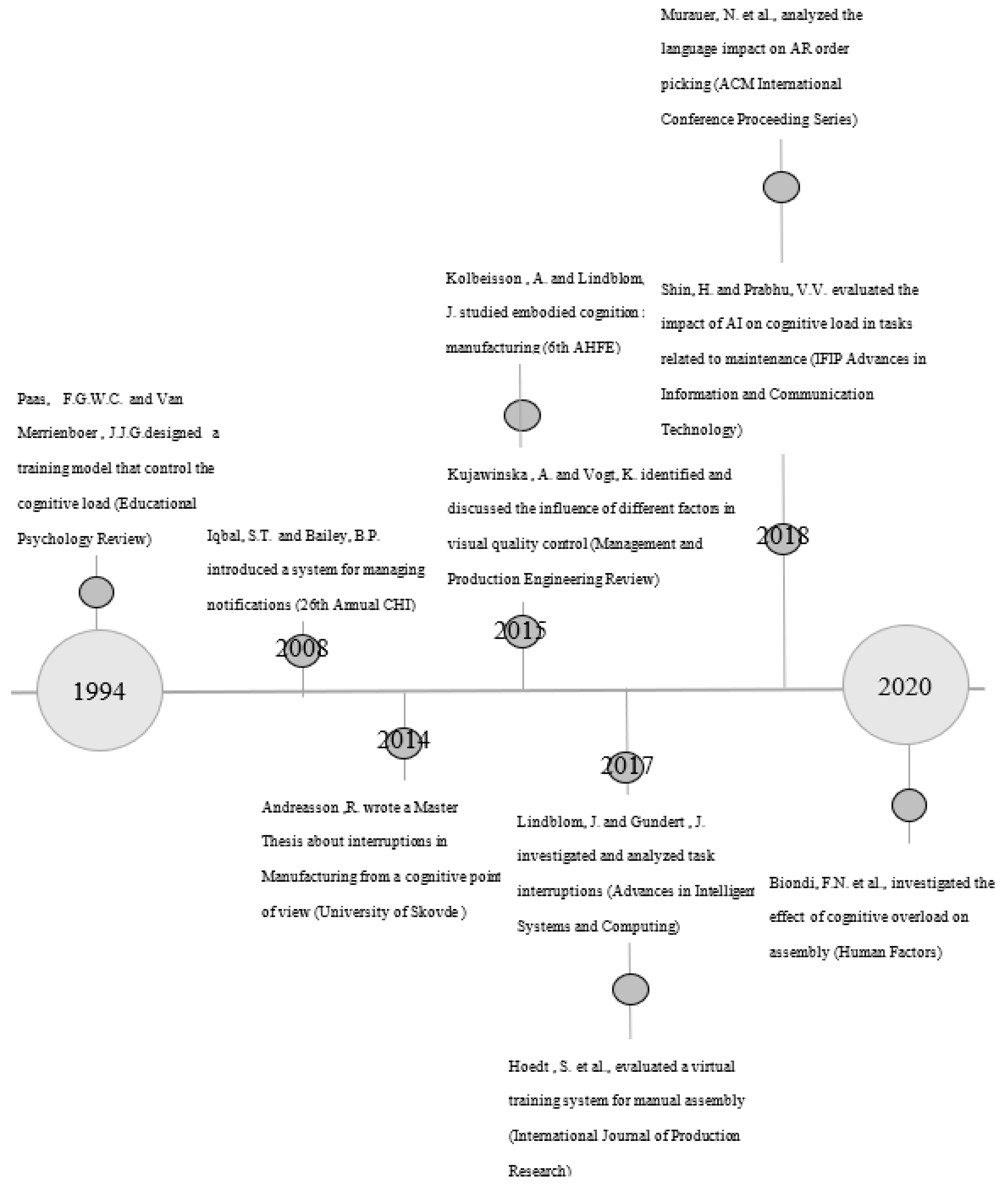 Asi 03 00055 g004 Asi 03 00055 g004
