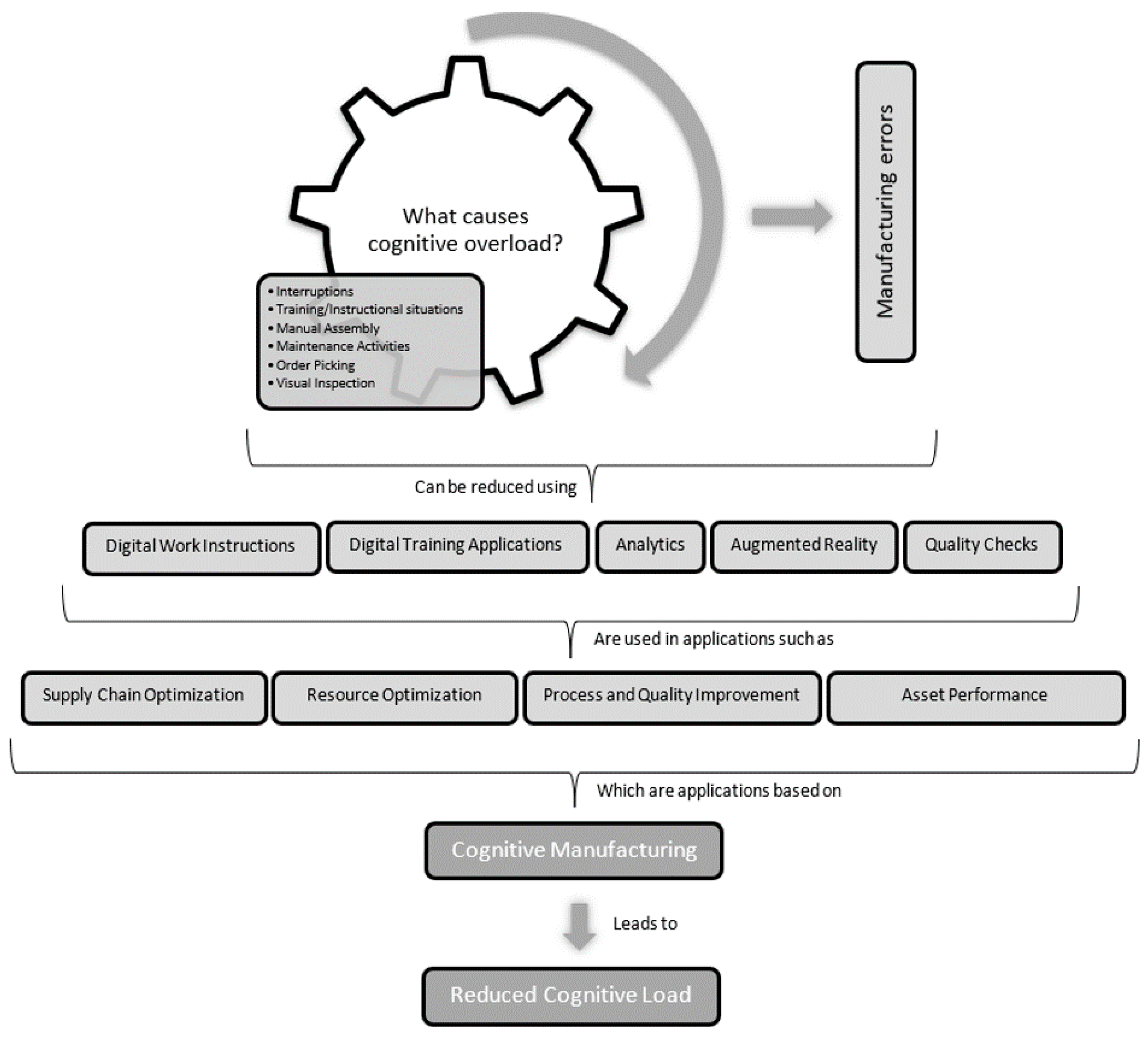 Asi 03 00055 g005 Asi 03 00055 g005