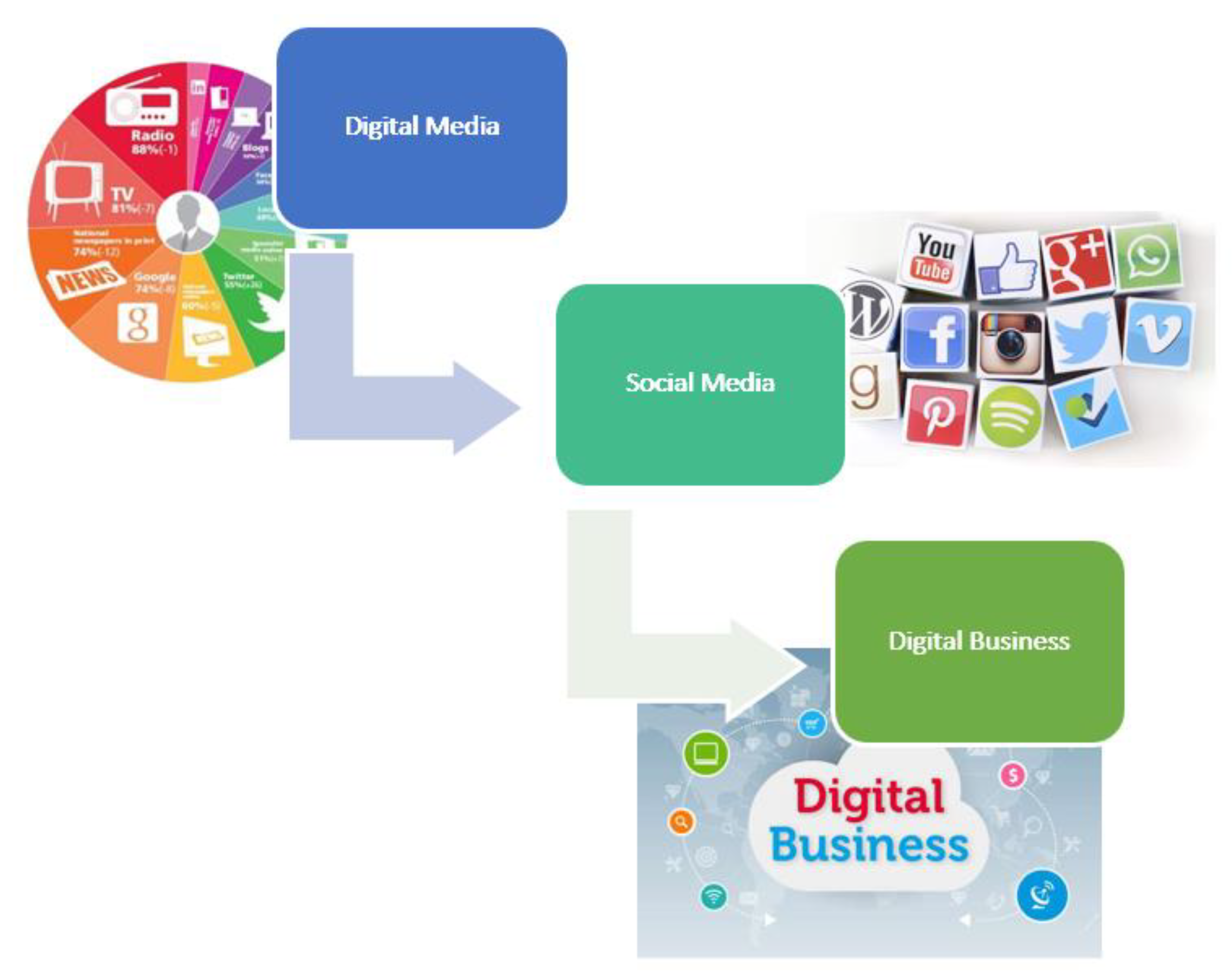 The Breckie Hill Phenomenon: A Social Media Case Study