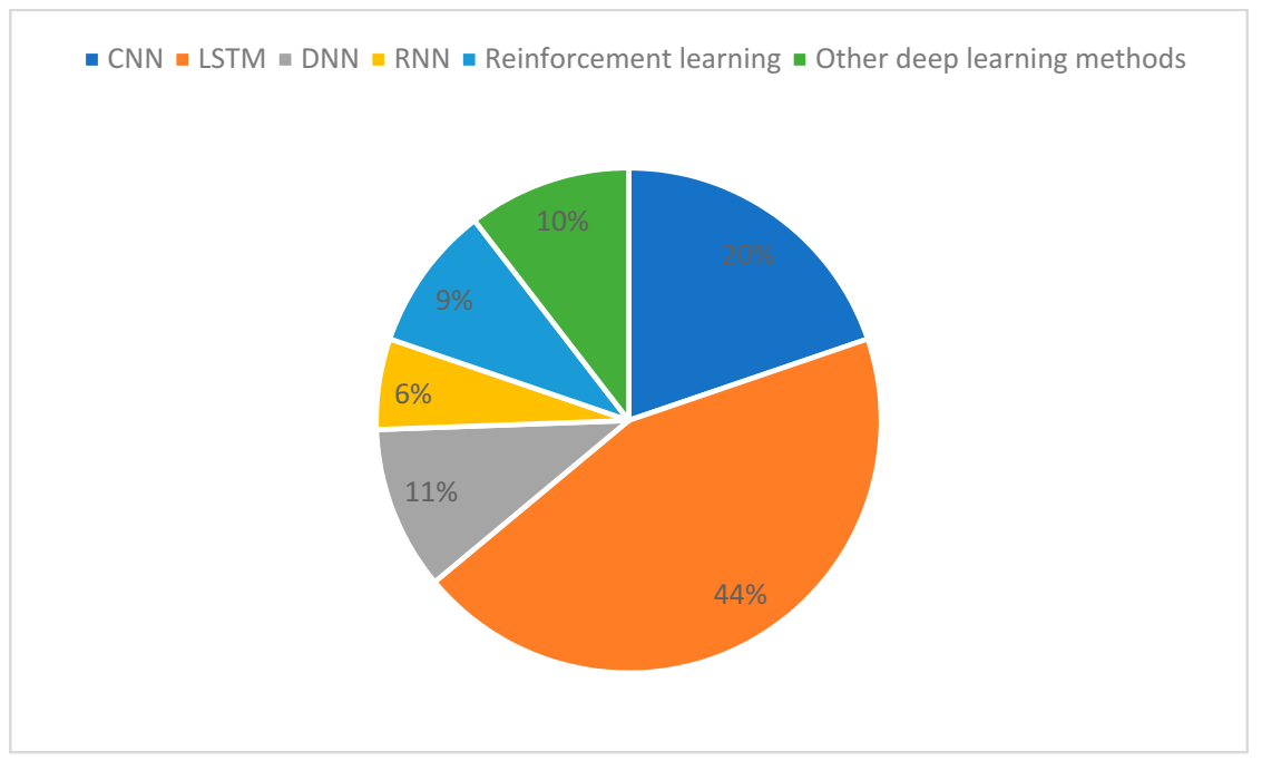 Asi 04 00009 g002 Asi 04 00009 g002