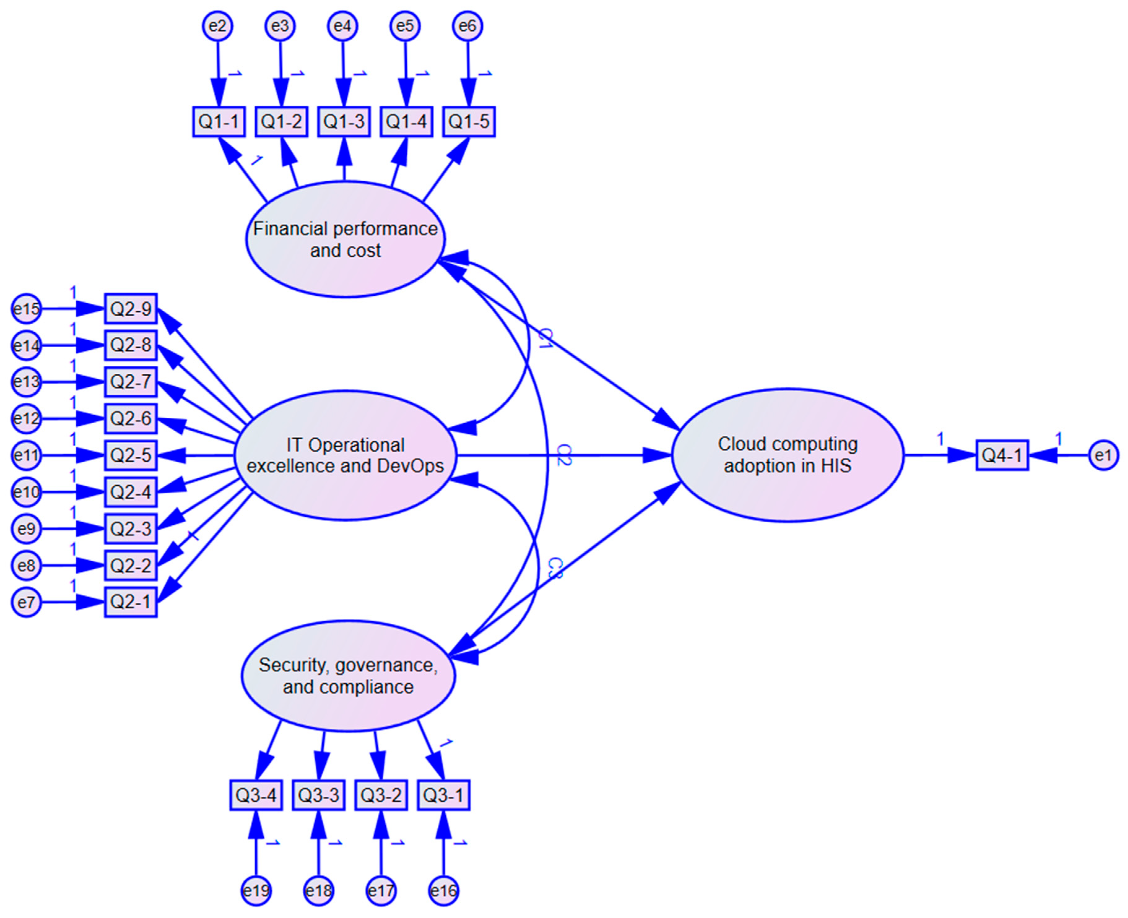 Asi 04 00015 g003 Asi 04 00015 g003