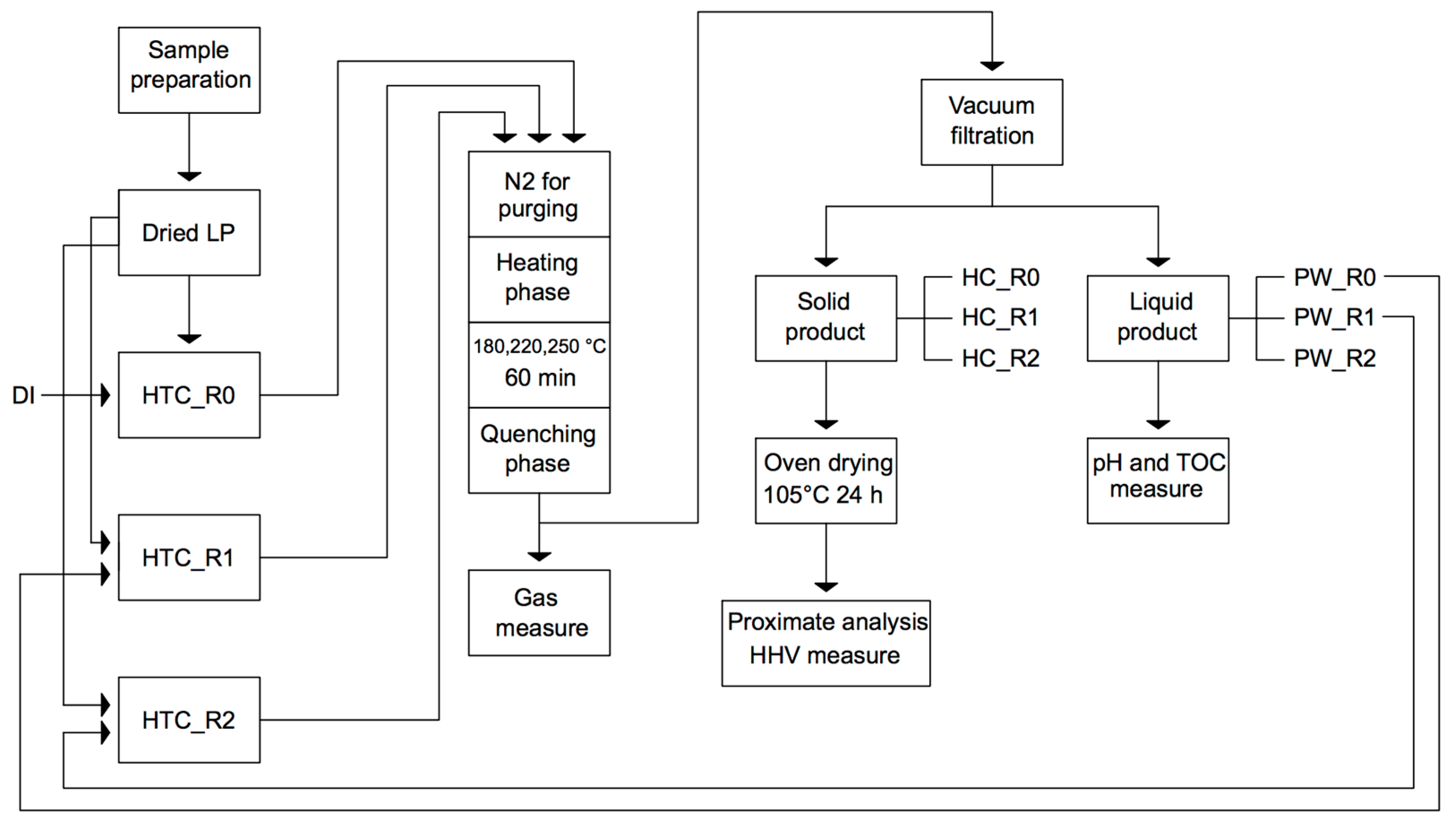 Asi 04 00019 g002 Asi 04 00019 g002