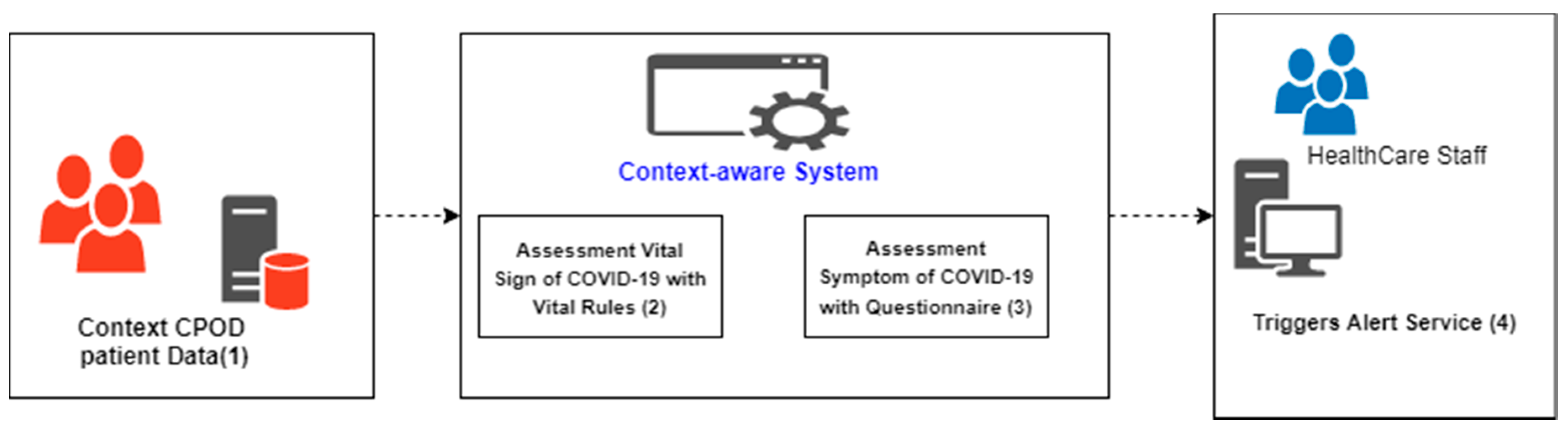 Asi 04 00021 g005 Asi 04 00021 g005