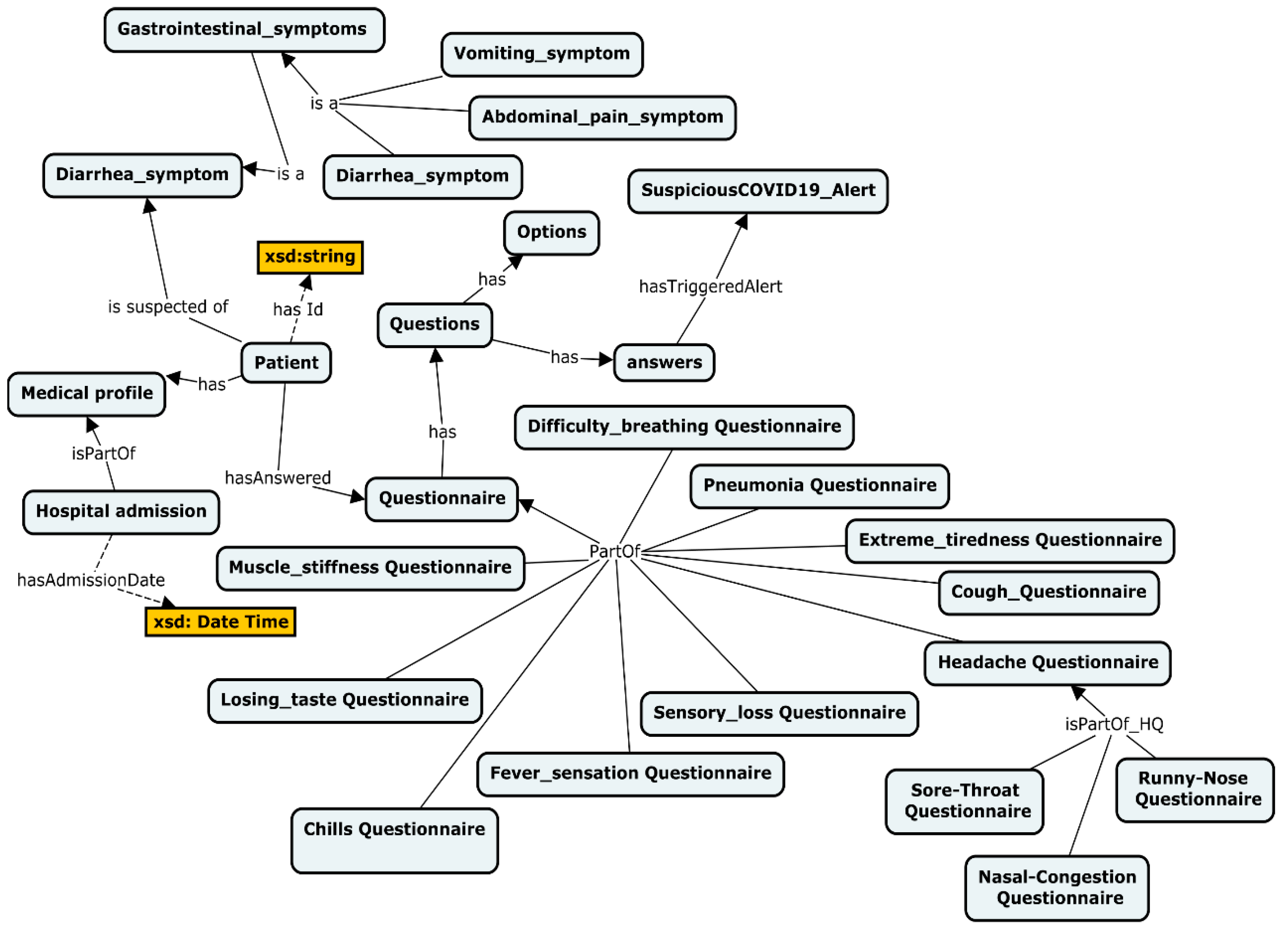 Asi 04 00021 g009 Asi 04 00021 g009