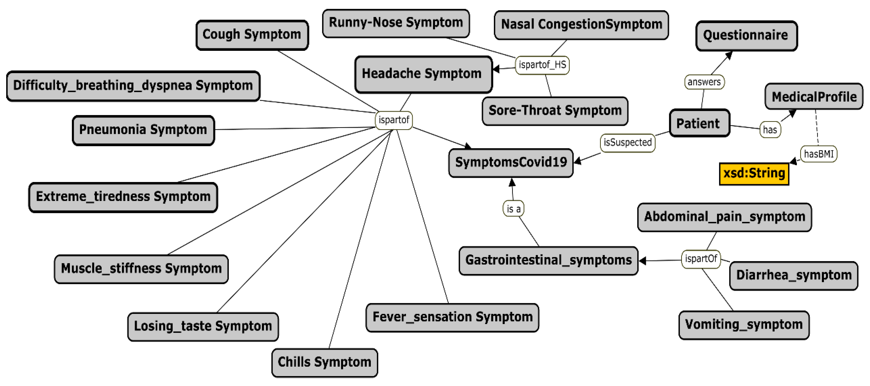 Breakthrough Covid Symptoms Diarrhea Best Ideas 2021