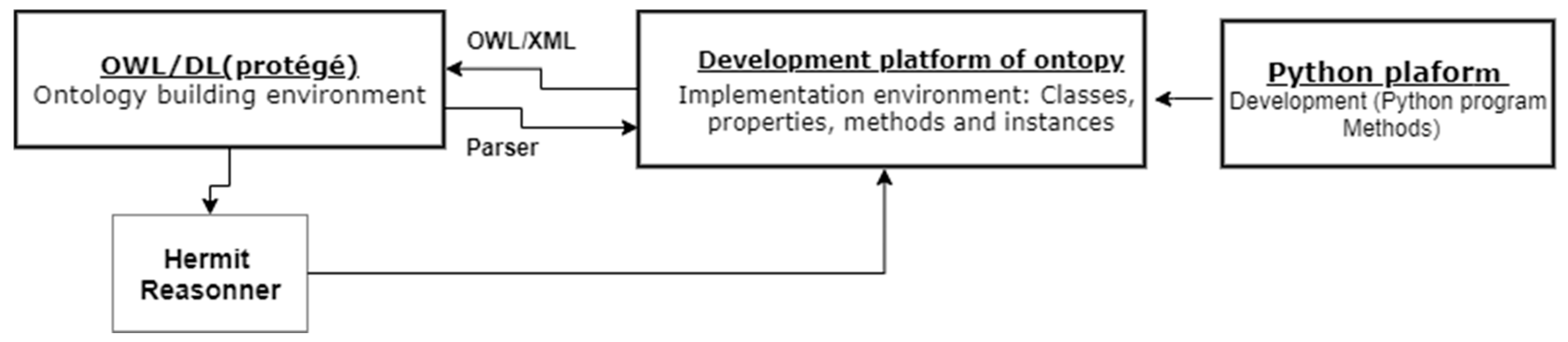 Asi 04 00021 g015 Asi 04 00021 g015