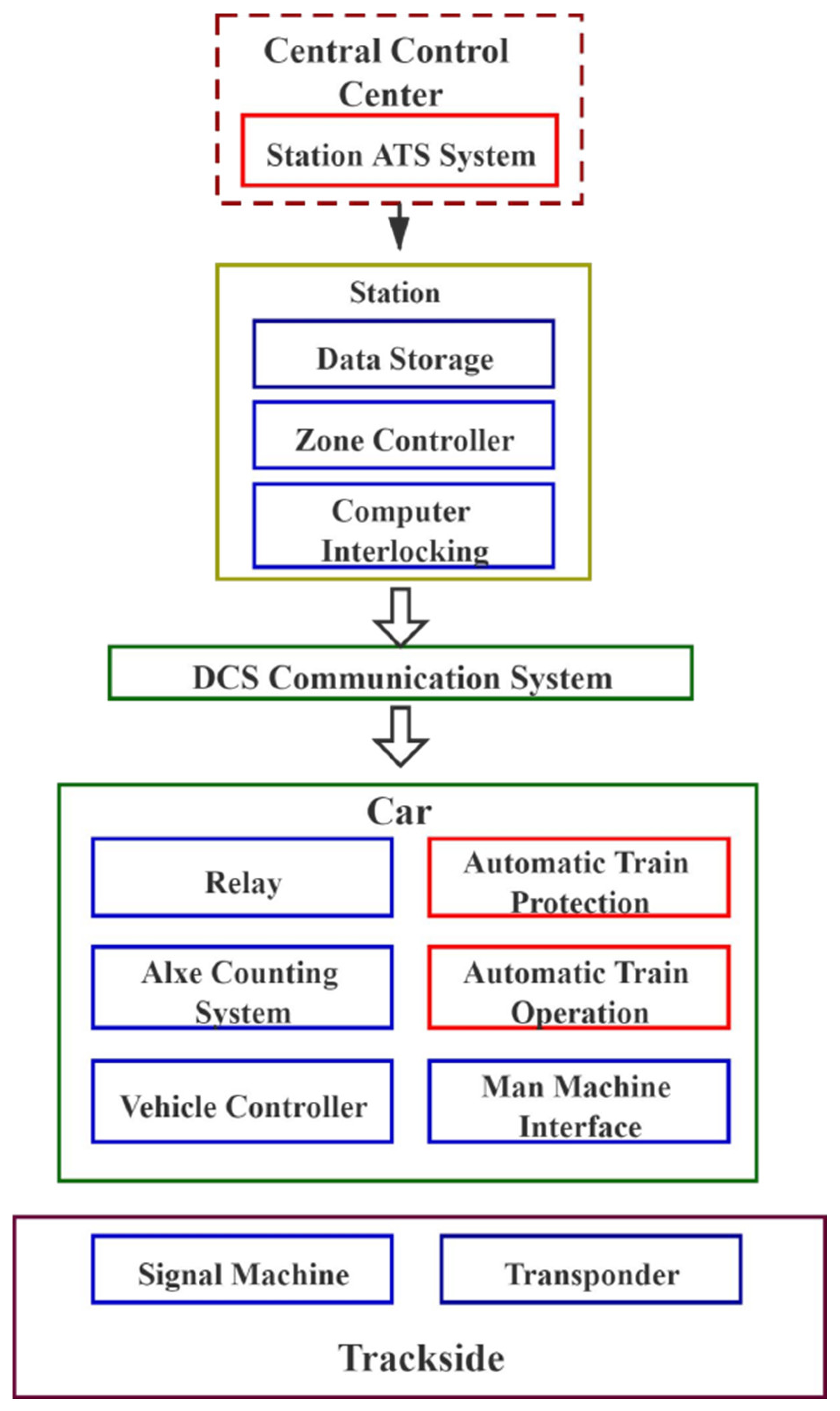 Asi 04 00031 g001 Asi 04 00031 g001