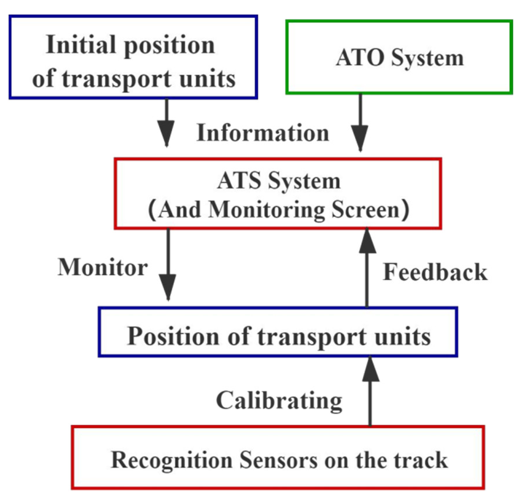 Asi 04 00031 g007 Asi 04 00031 g007