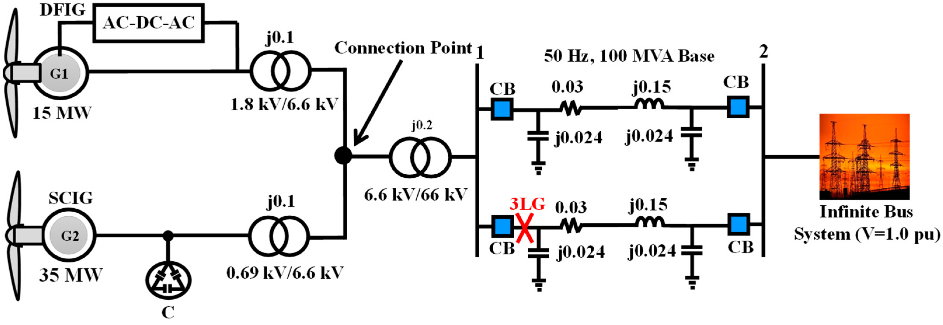 Asi 04 00033 g001 Asi 04 00033 g001