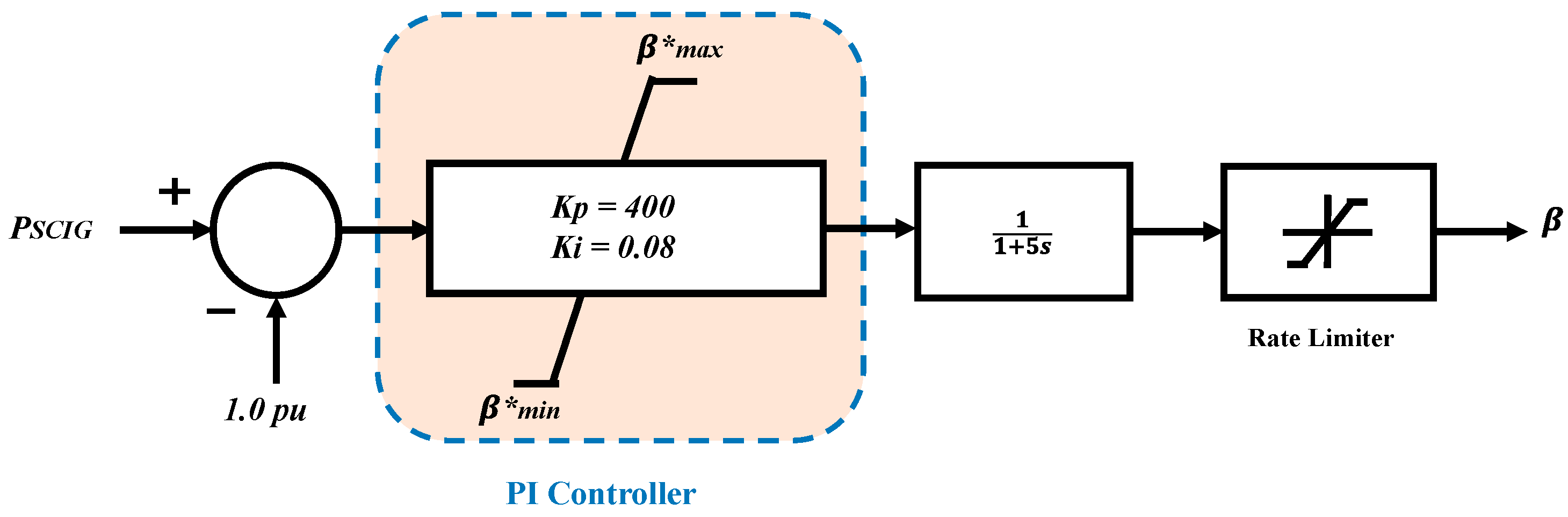 Asi 04 00033 g003 Asi 04 00033 g003