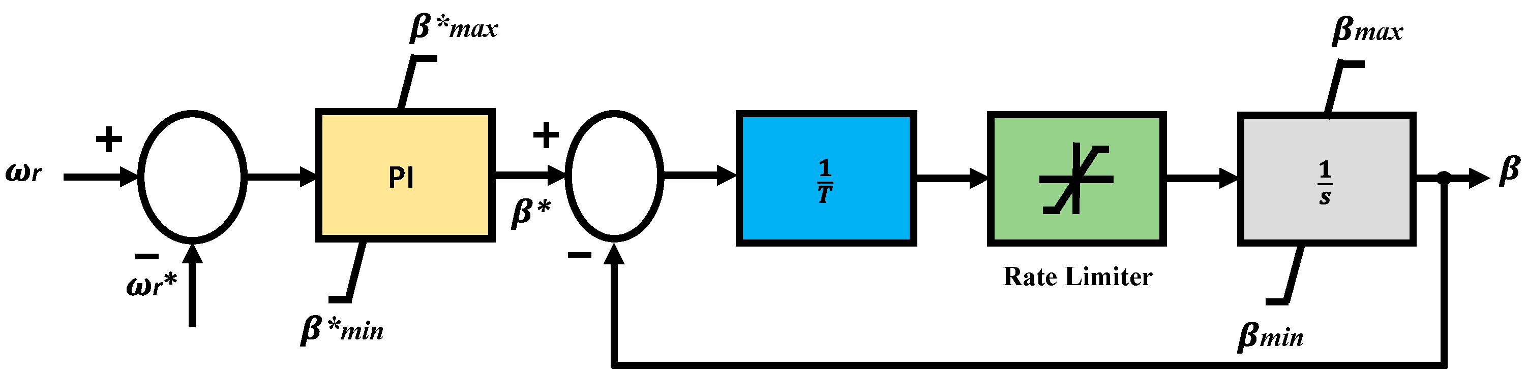 Asi 04 00033 g004 Asi 04 00033 g004