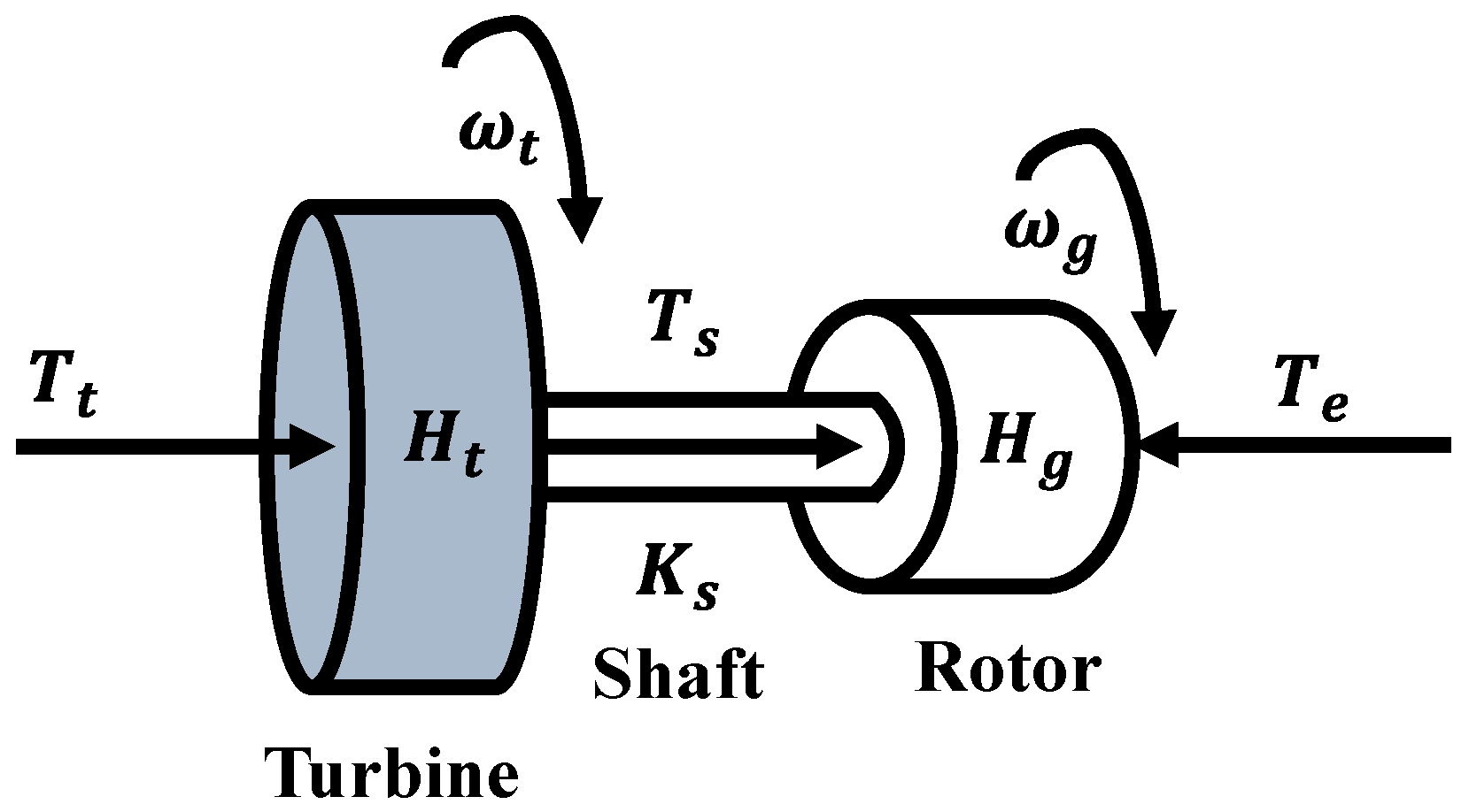 Asi 04 00033 g005 Asi 04 00033 g005