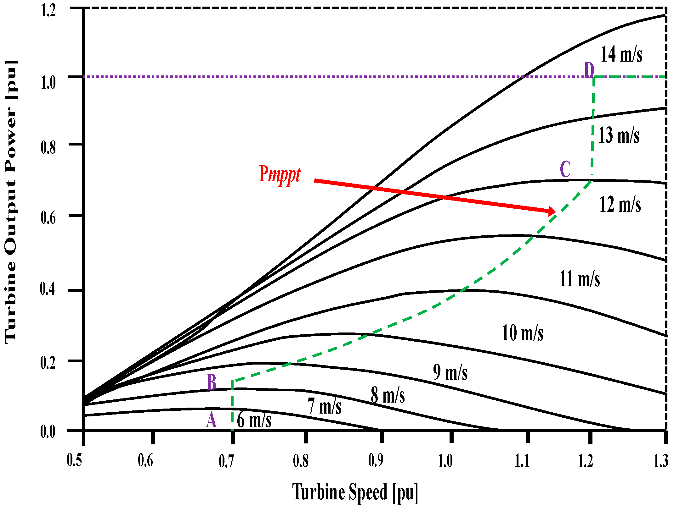 Asi 04 00033 g006 Asi 04 00033 g006
