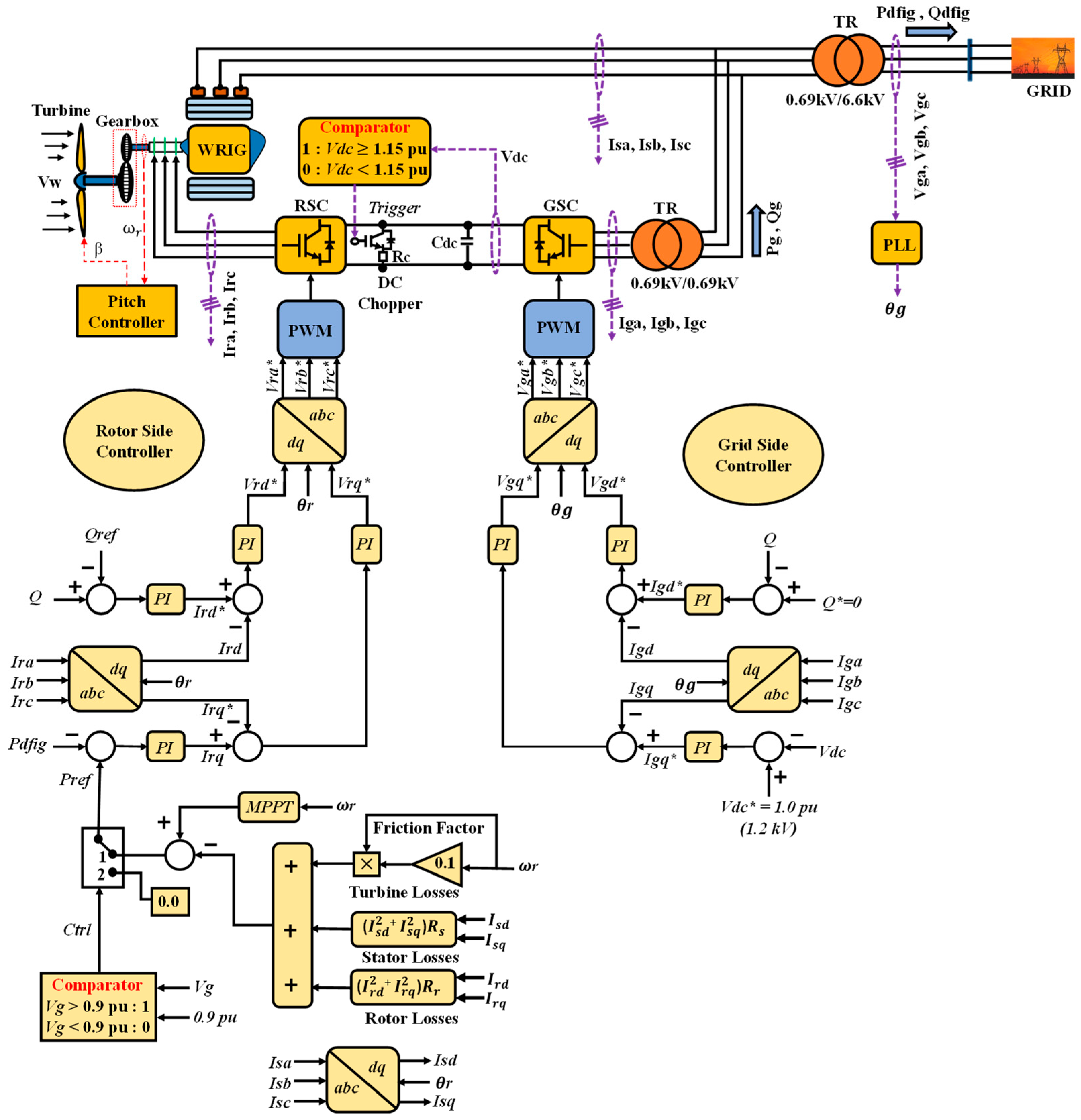 Asi 04 00033 g007 Asi 04 00033 g007