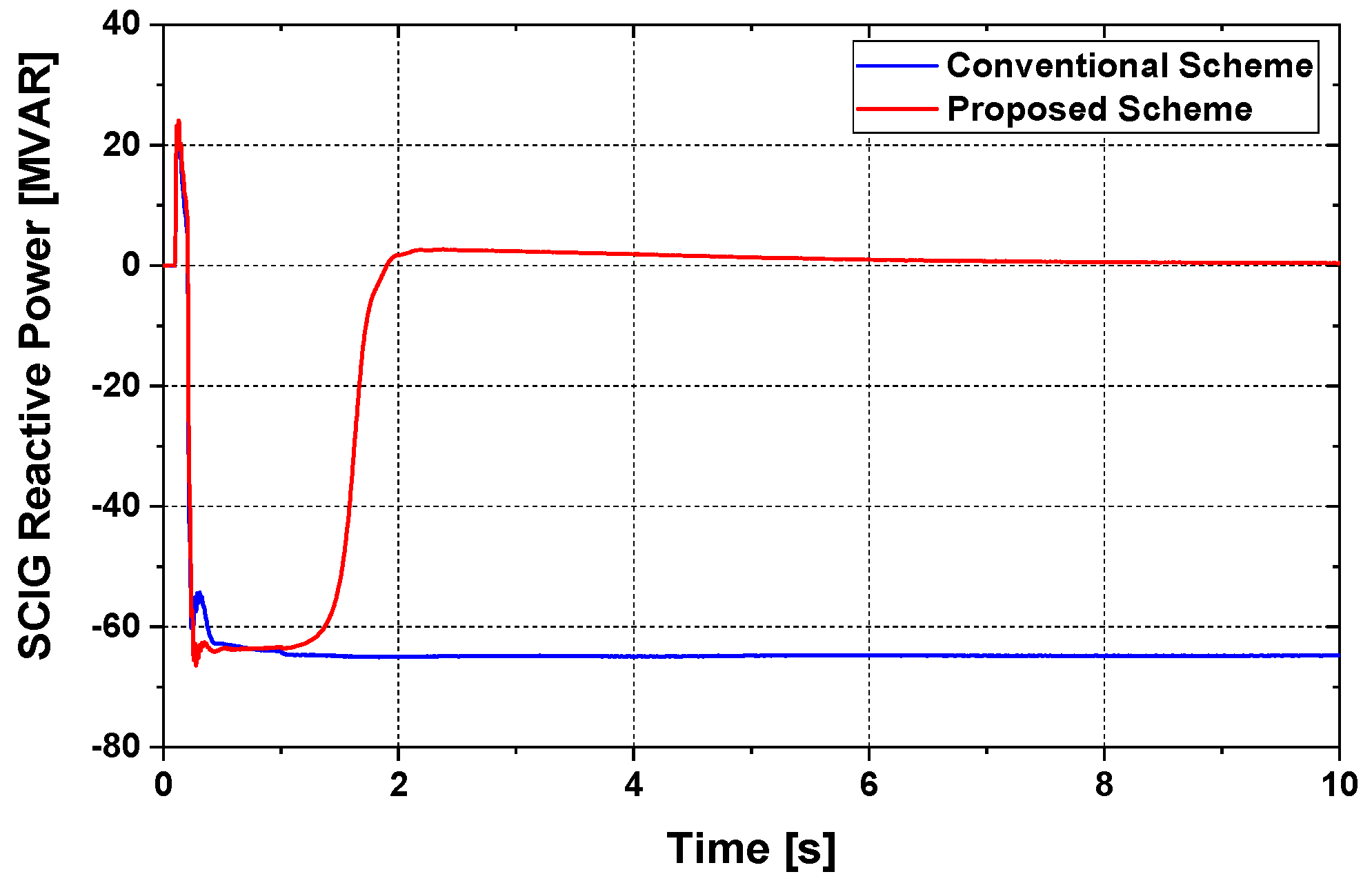 Asi 04 00033 g010 Asi 04 00033 g010