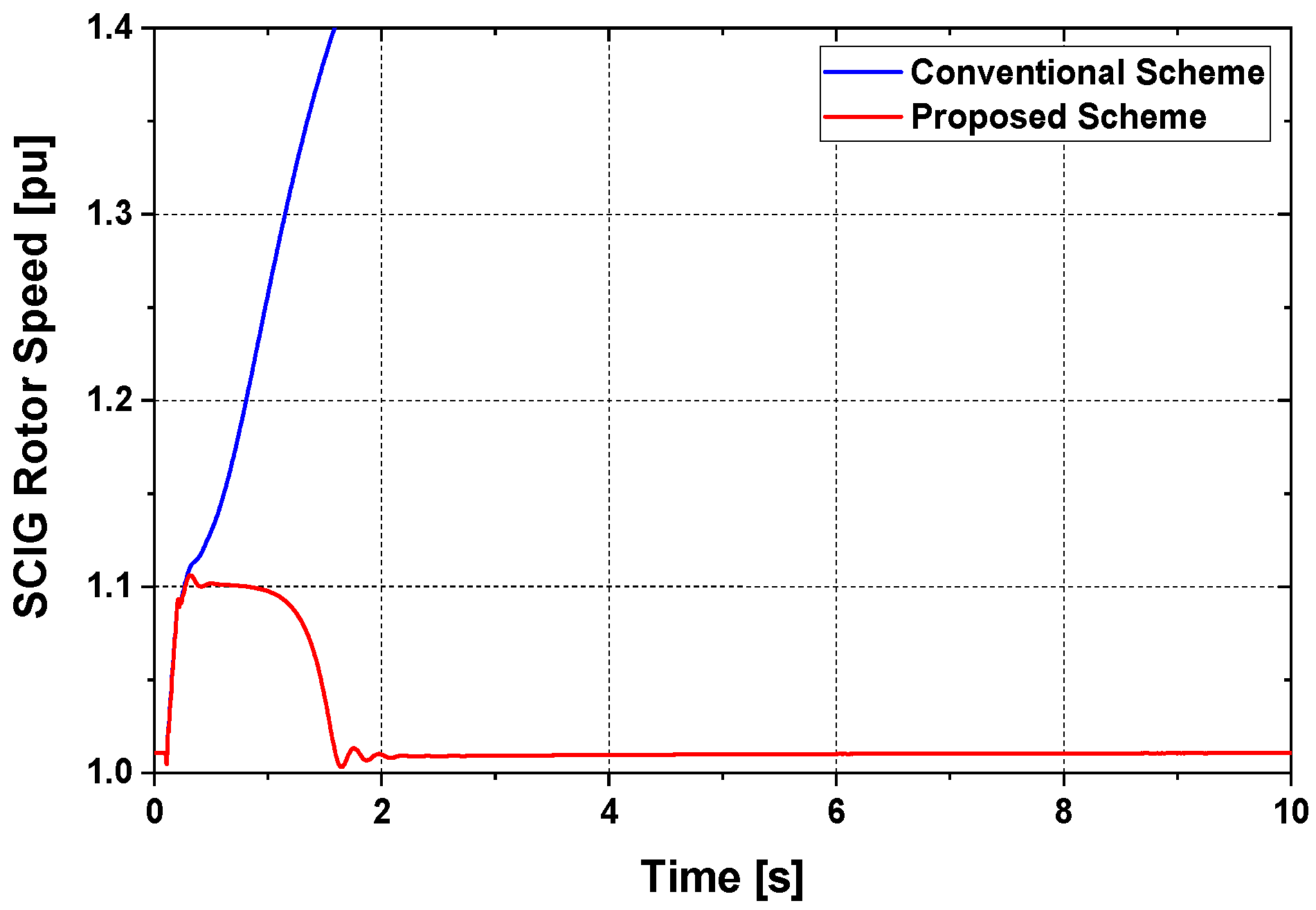 Asi 04 00033 g012 Asi 04 00033 g012