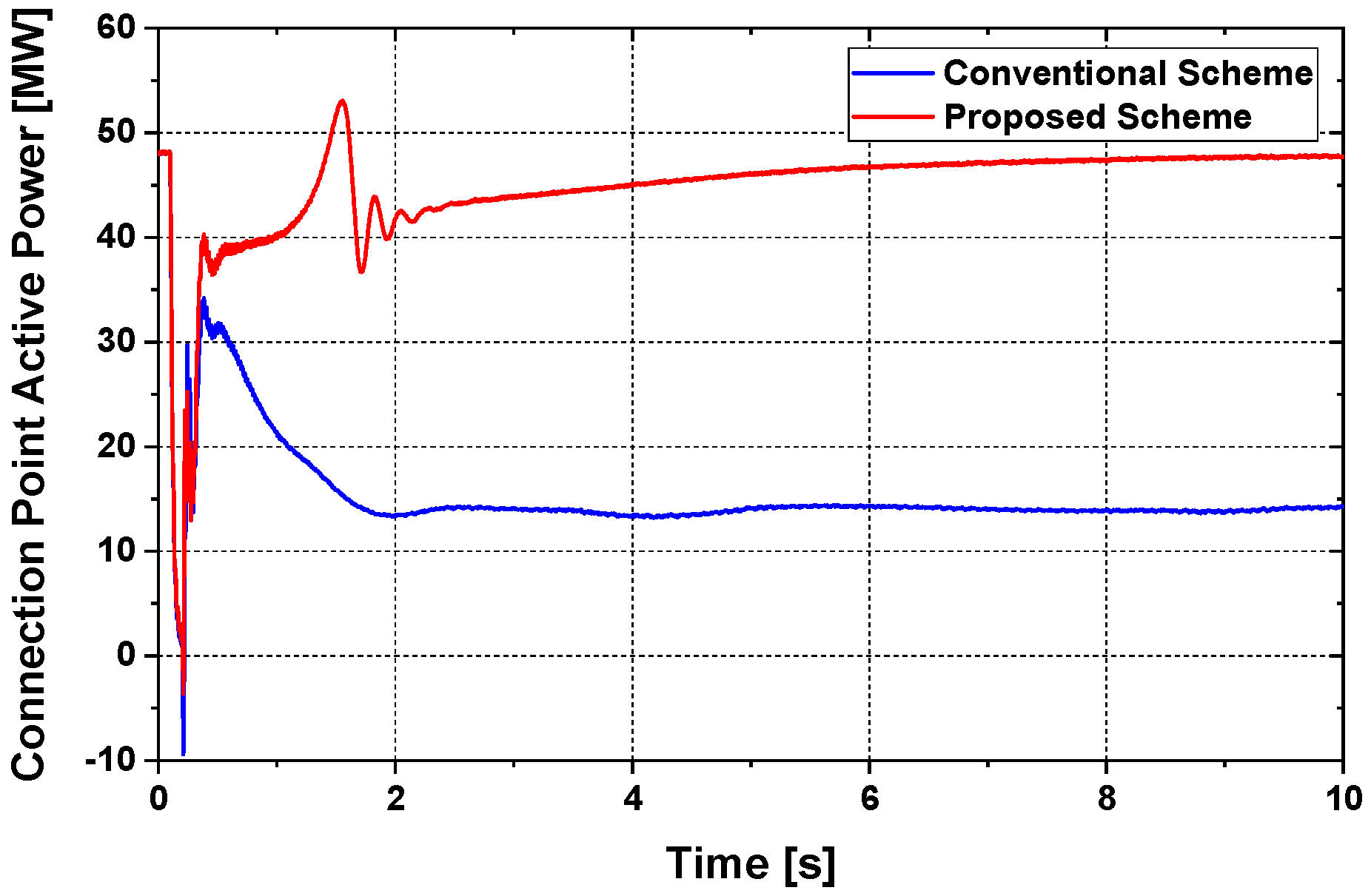 Asi 04 00033 g014 Asi 04 00033 g014
