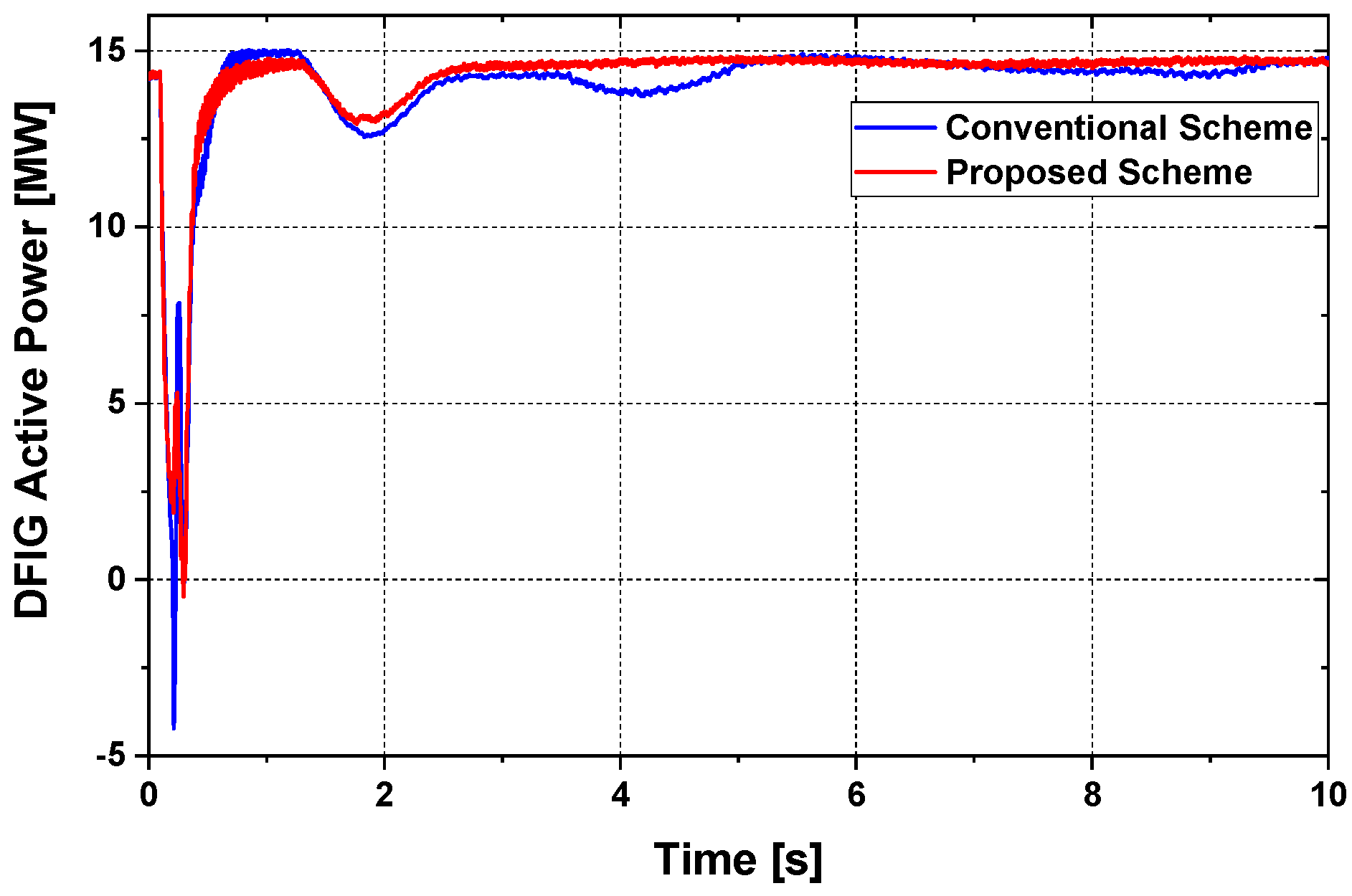 Asi 04 00033 g016 Asi 04 00033 g016