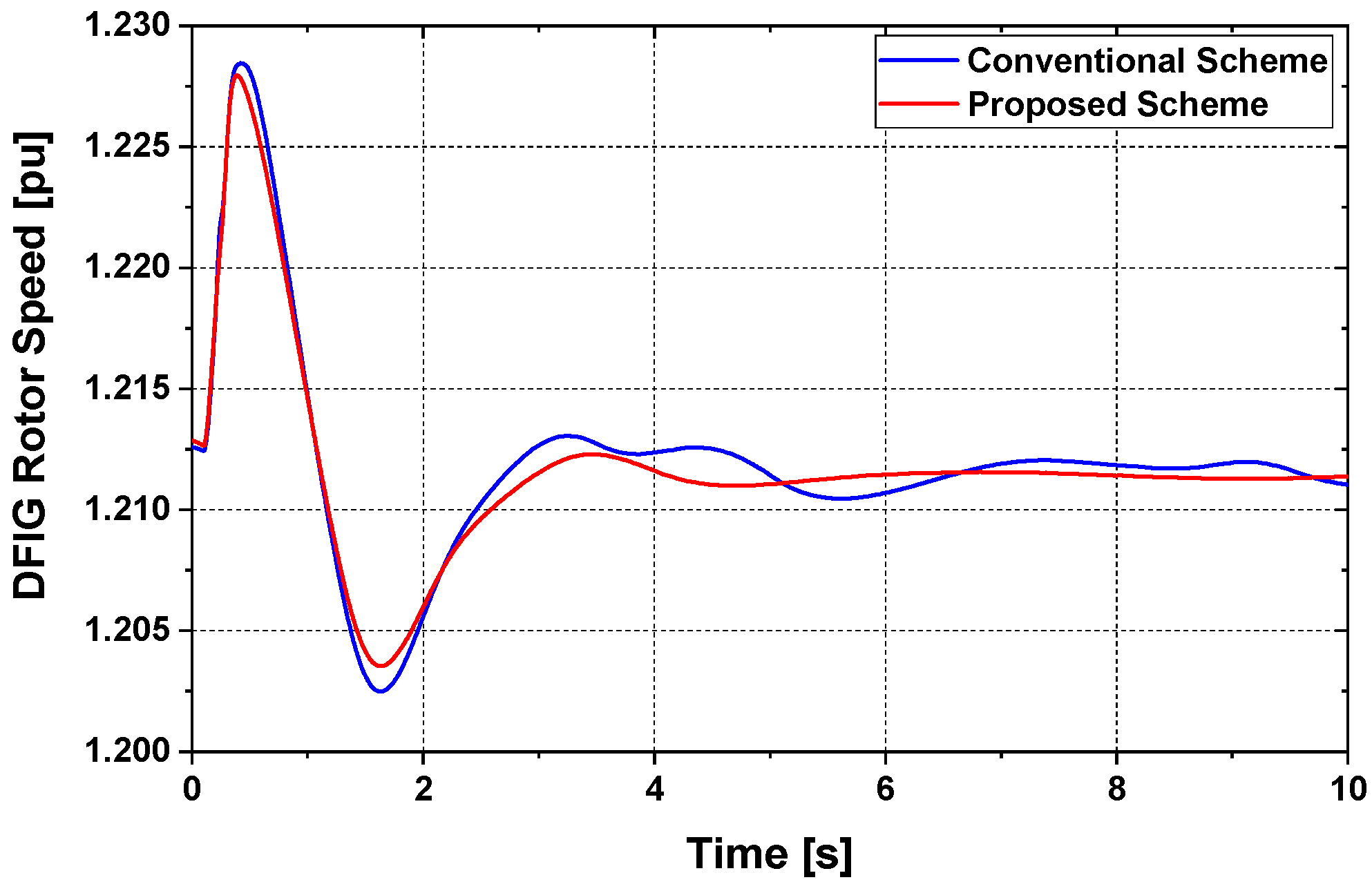 Asi 04 00033 g017 Asi 04 00033 g017
