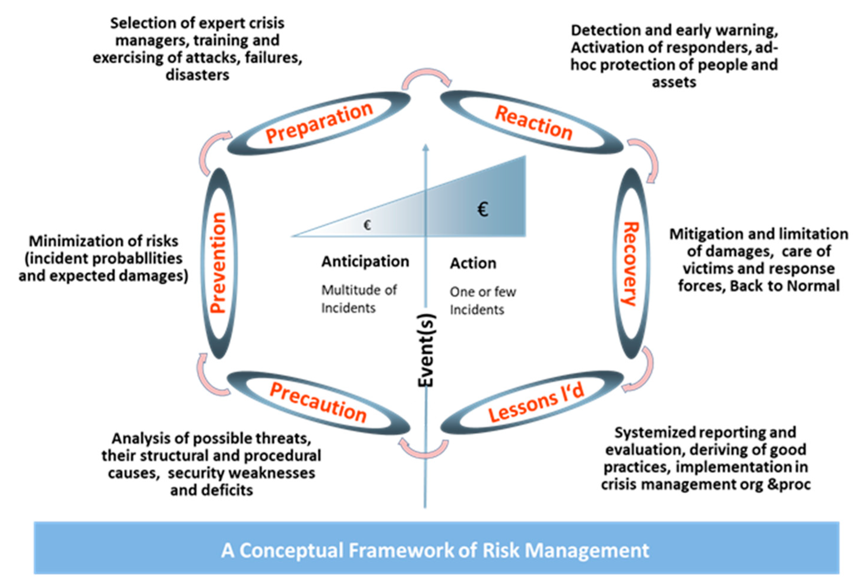 Asi 04 00037 g003 550