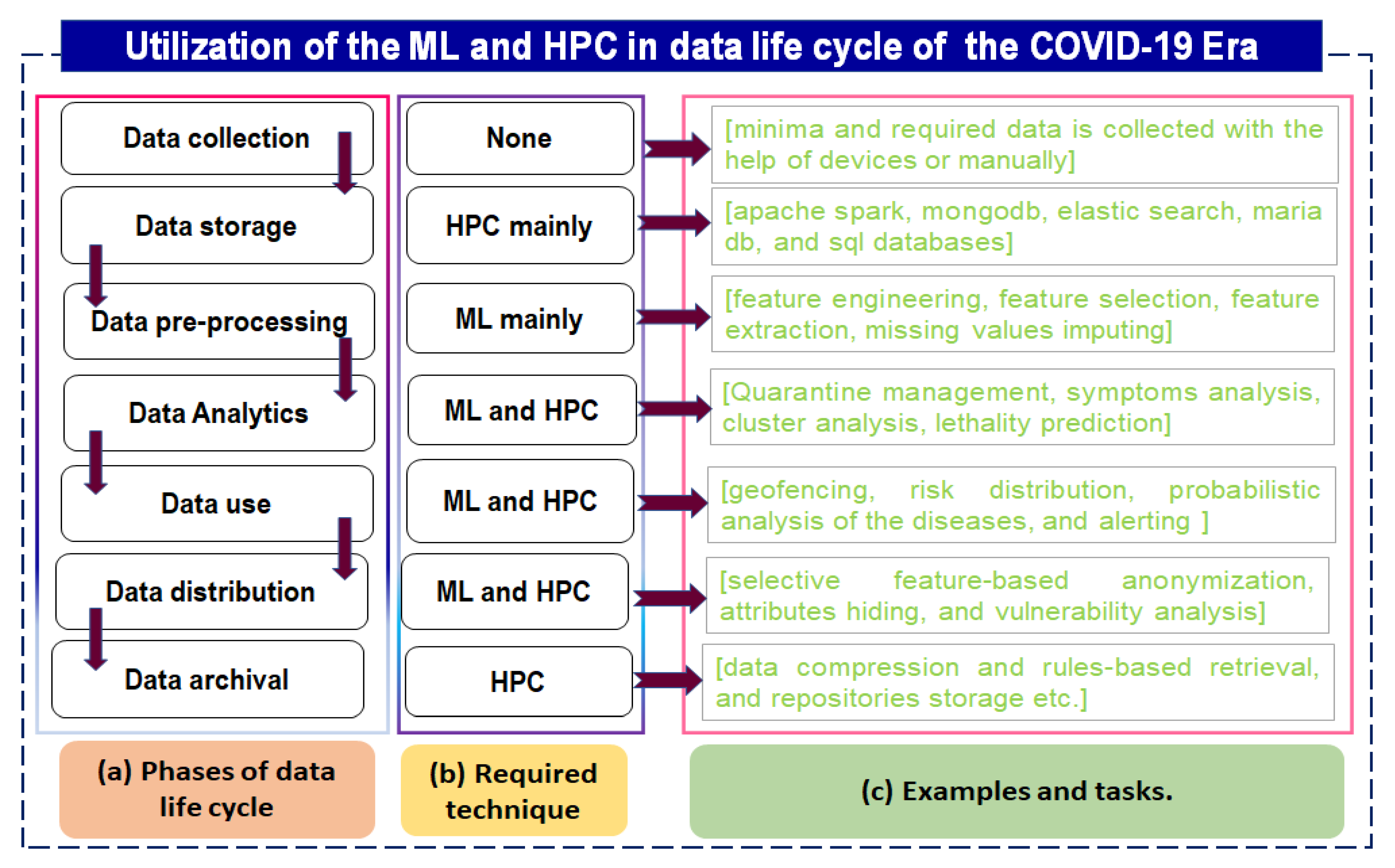 Hpc sales machine learning