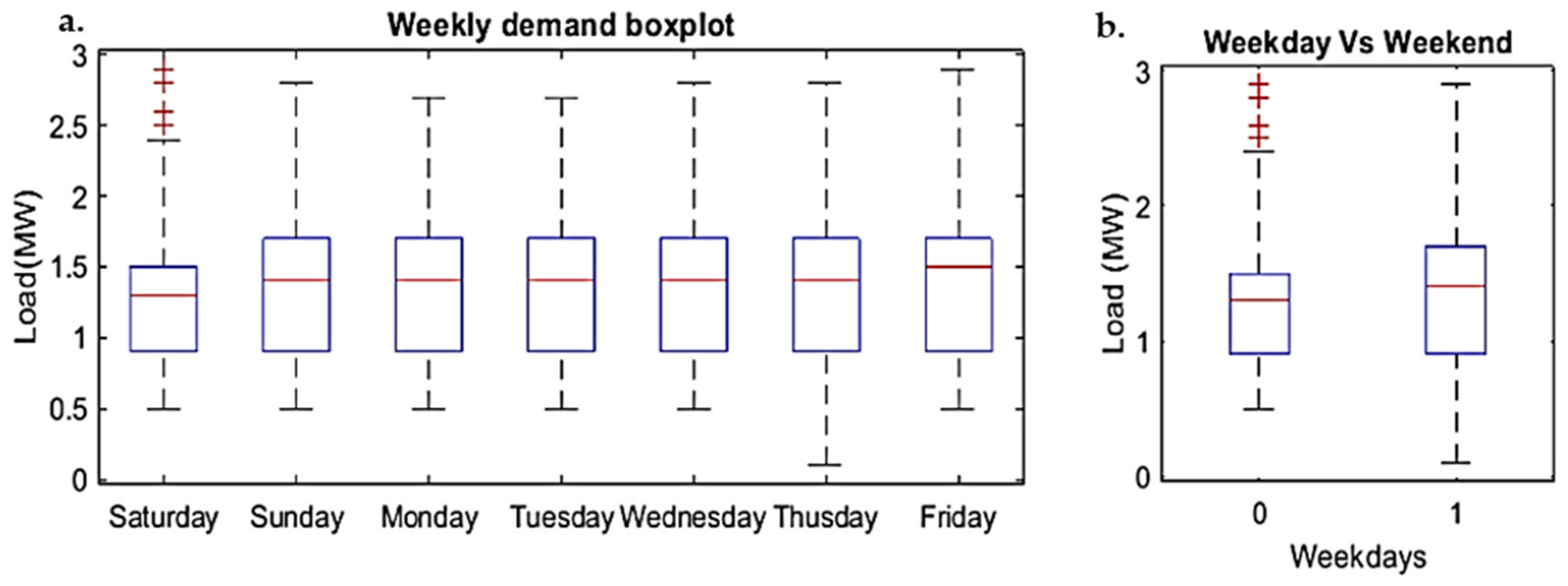 Asi 04 00043 g003 550