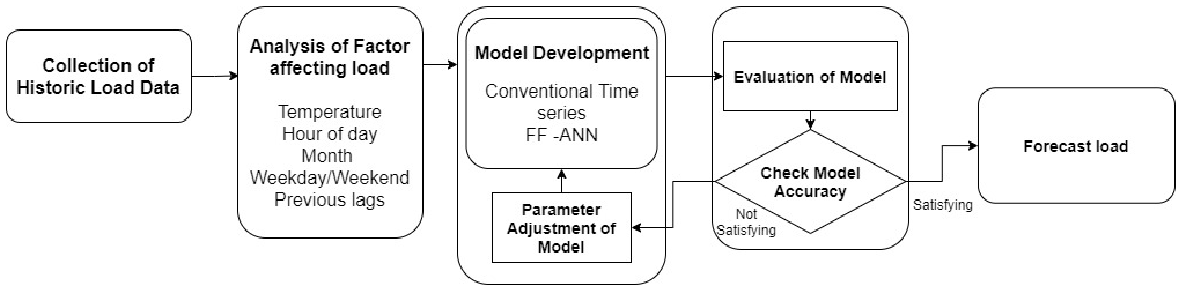 Asi 04 00043 g008 550