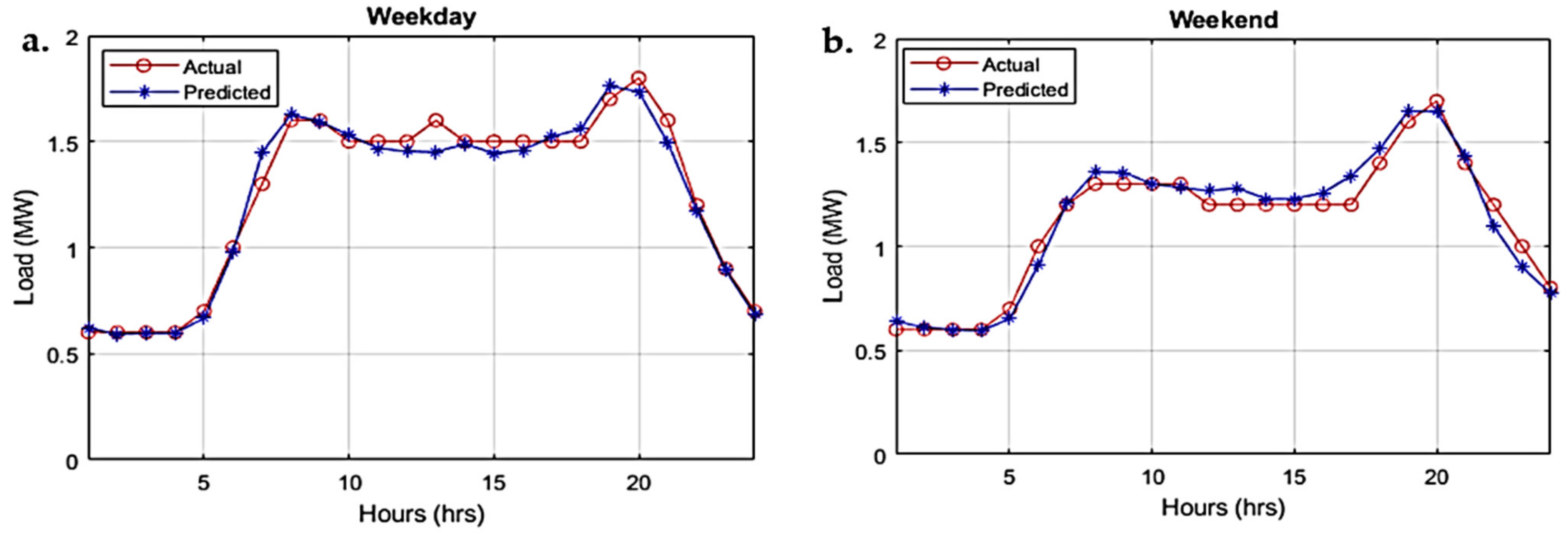 Asi 04 00043 g012 550