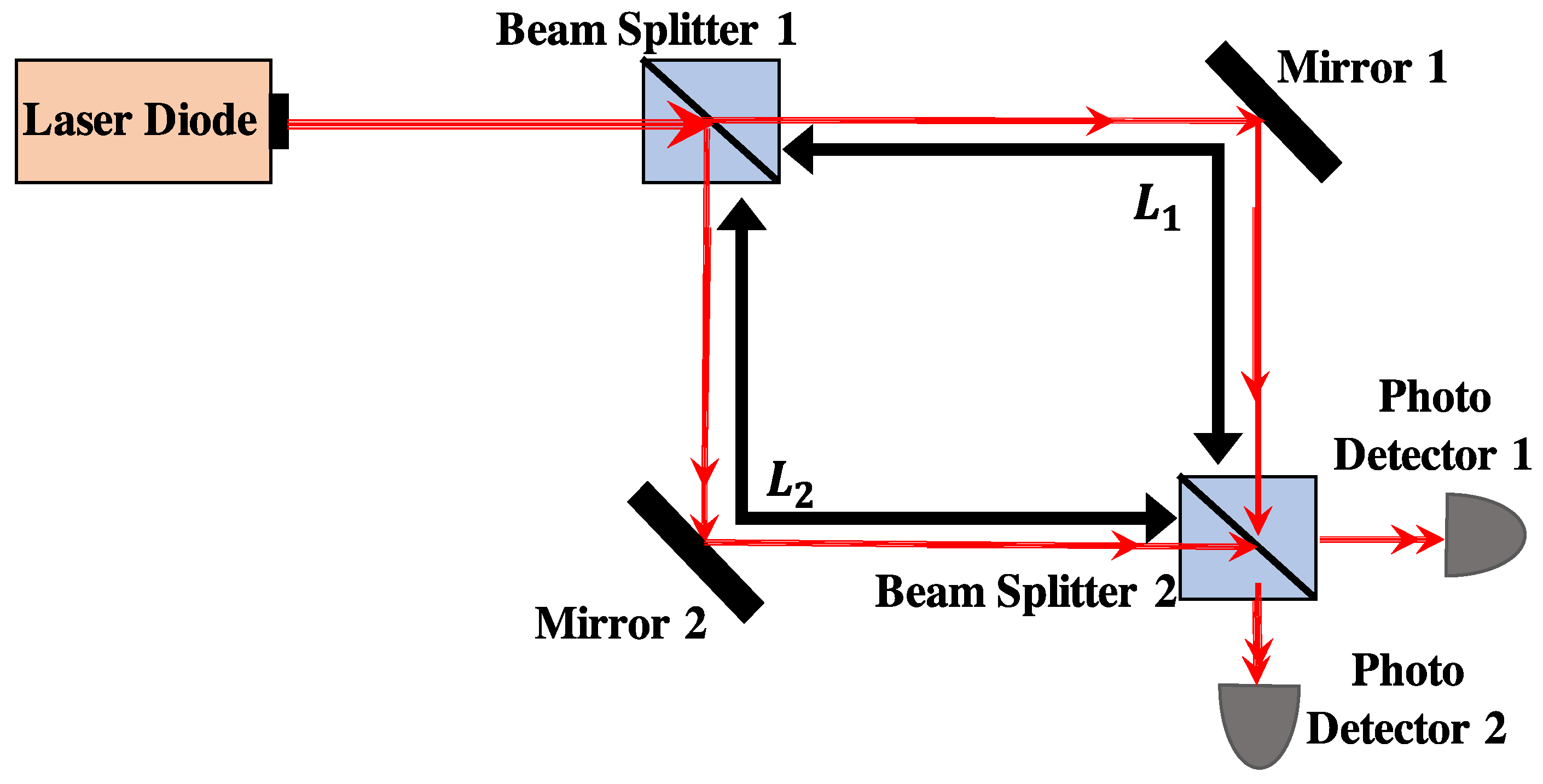 Asi 04 00048 g001 550