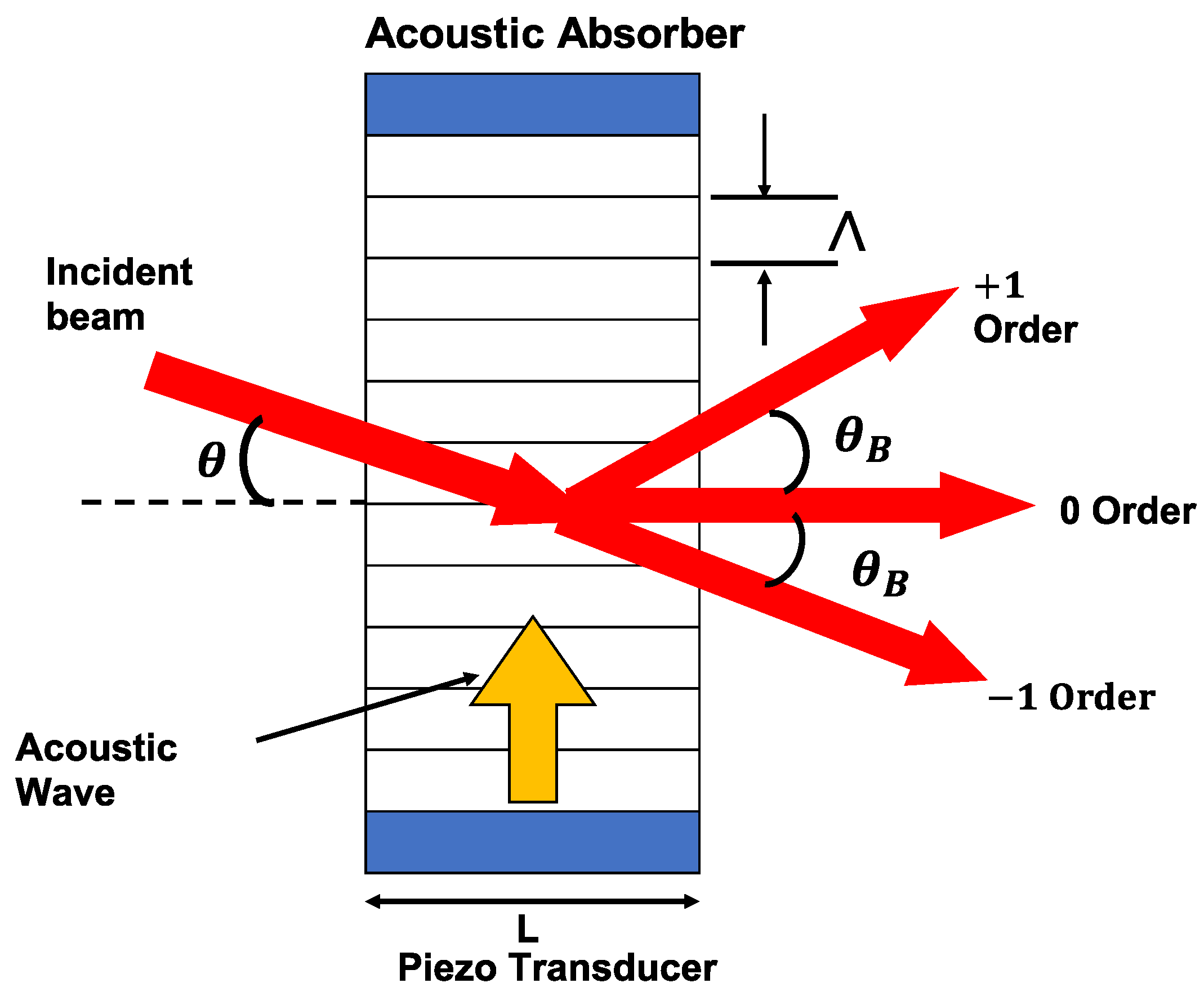 Asi 04 00048 g004 550