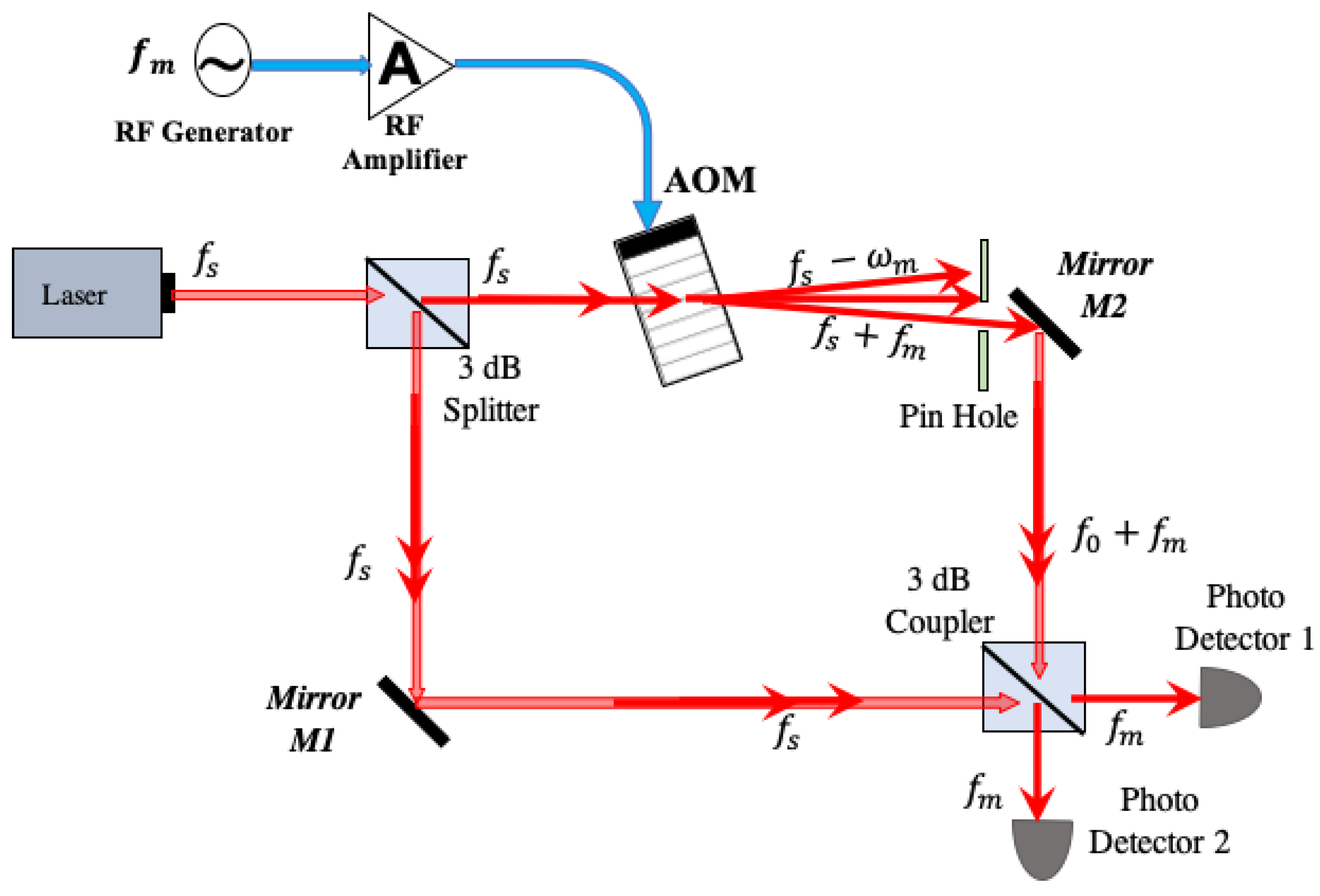 Asi 04 00048 g006 550