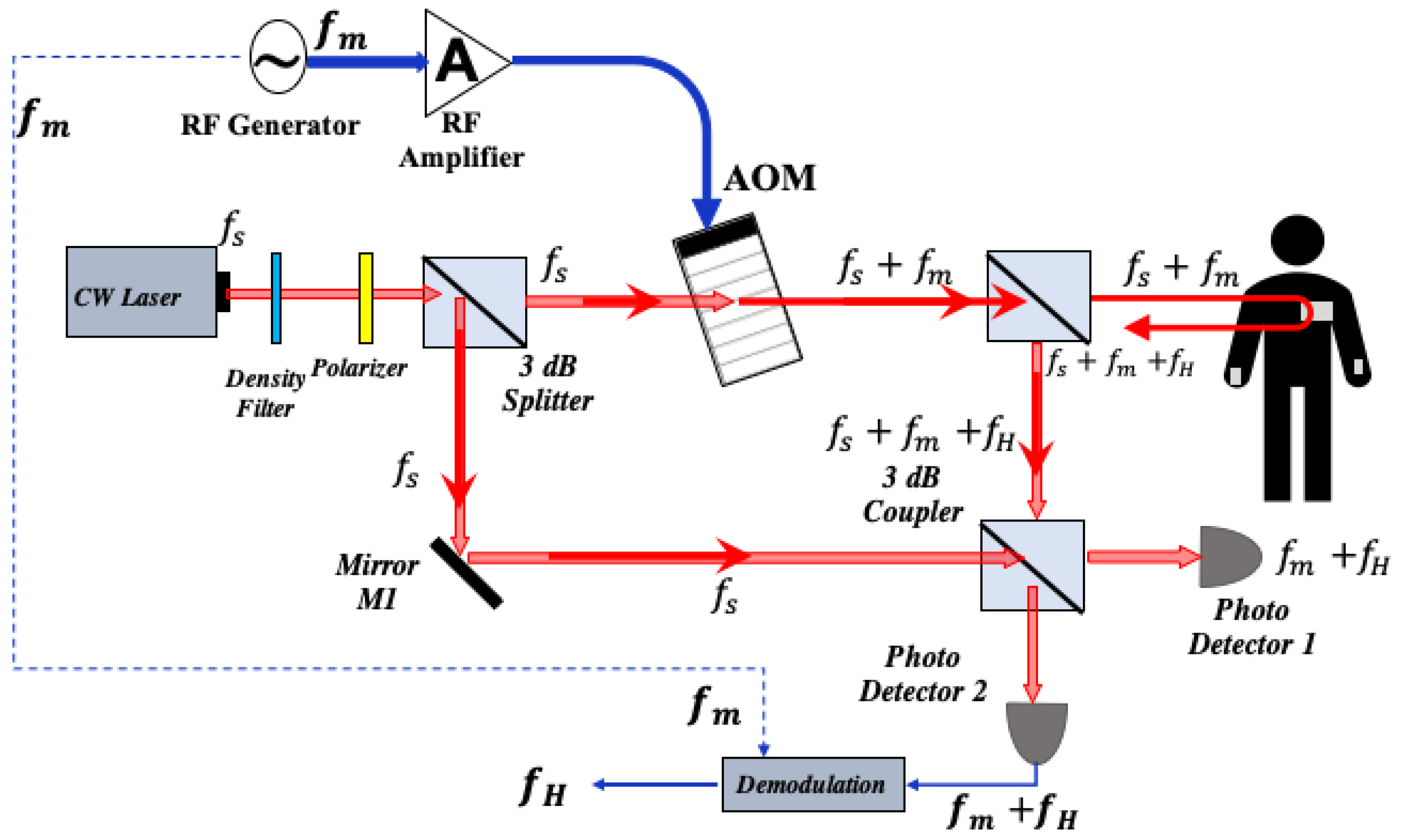 Asi 04 00048 g007 550