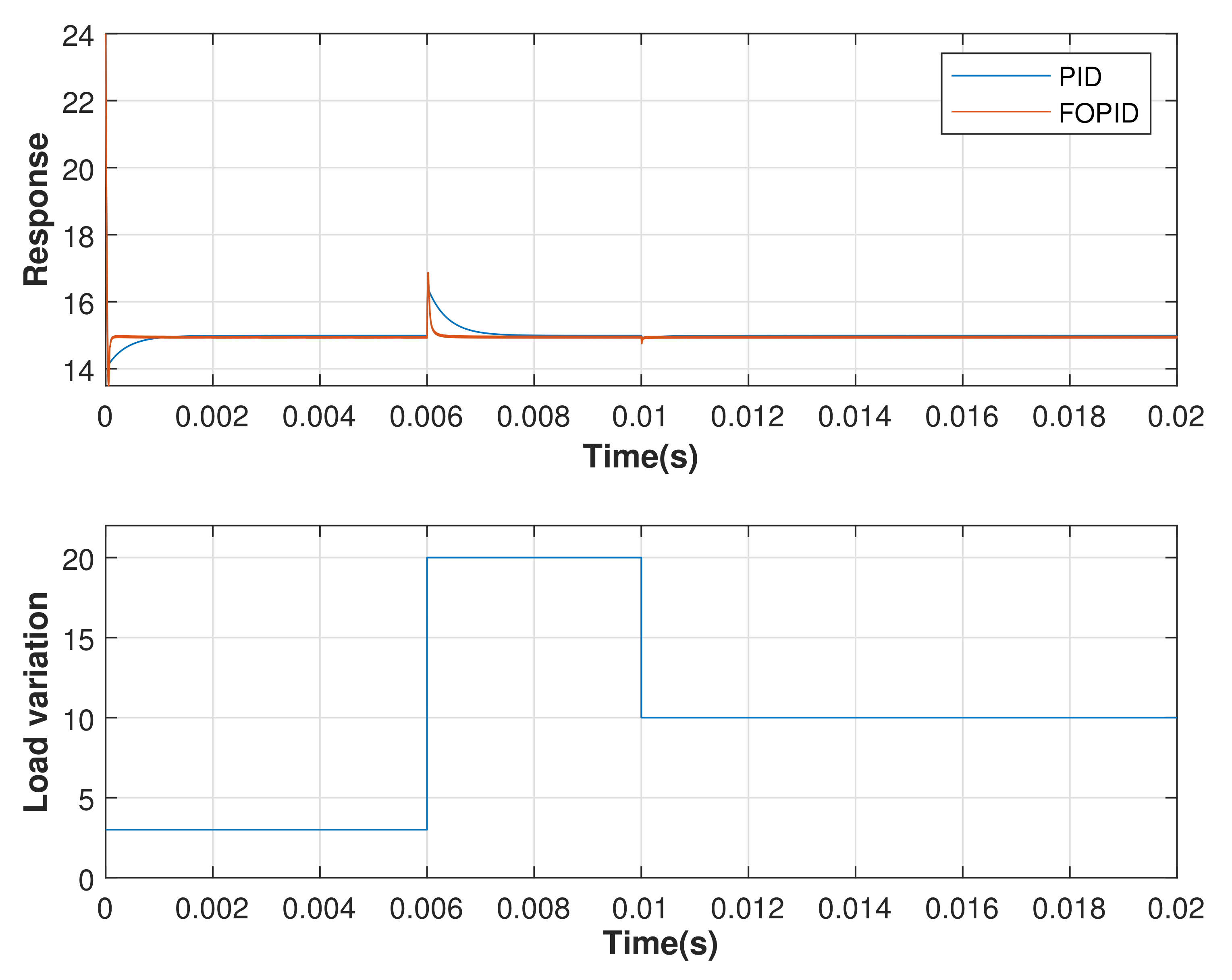 Asi 04 00050 g011 550