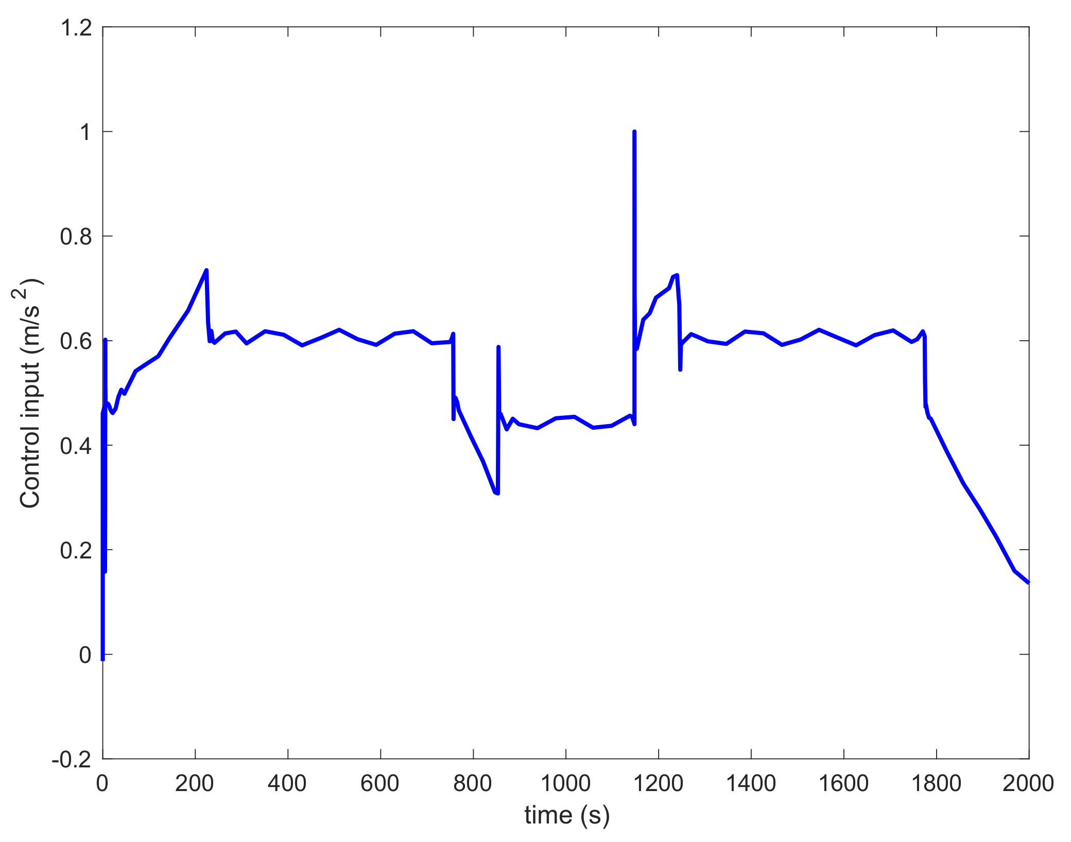 Asi 04 00051 g008 550