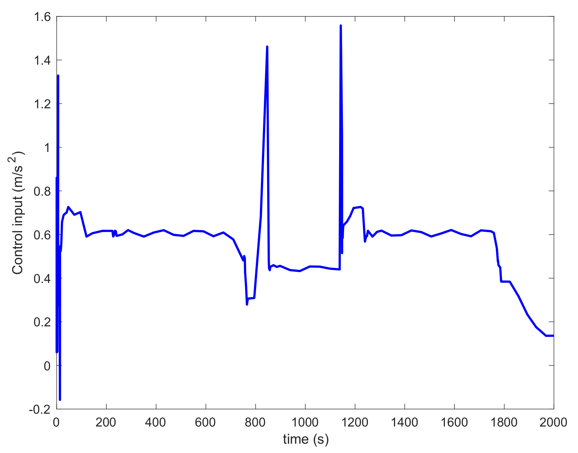 Asi 04 00051 g013 550