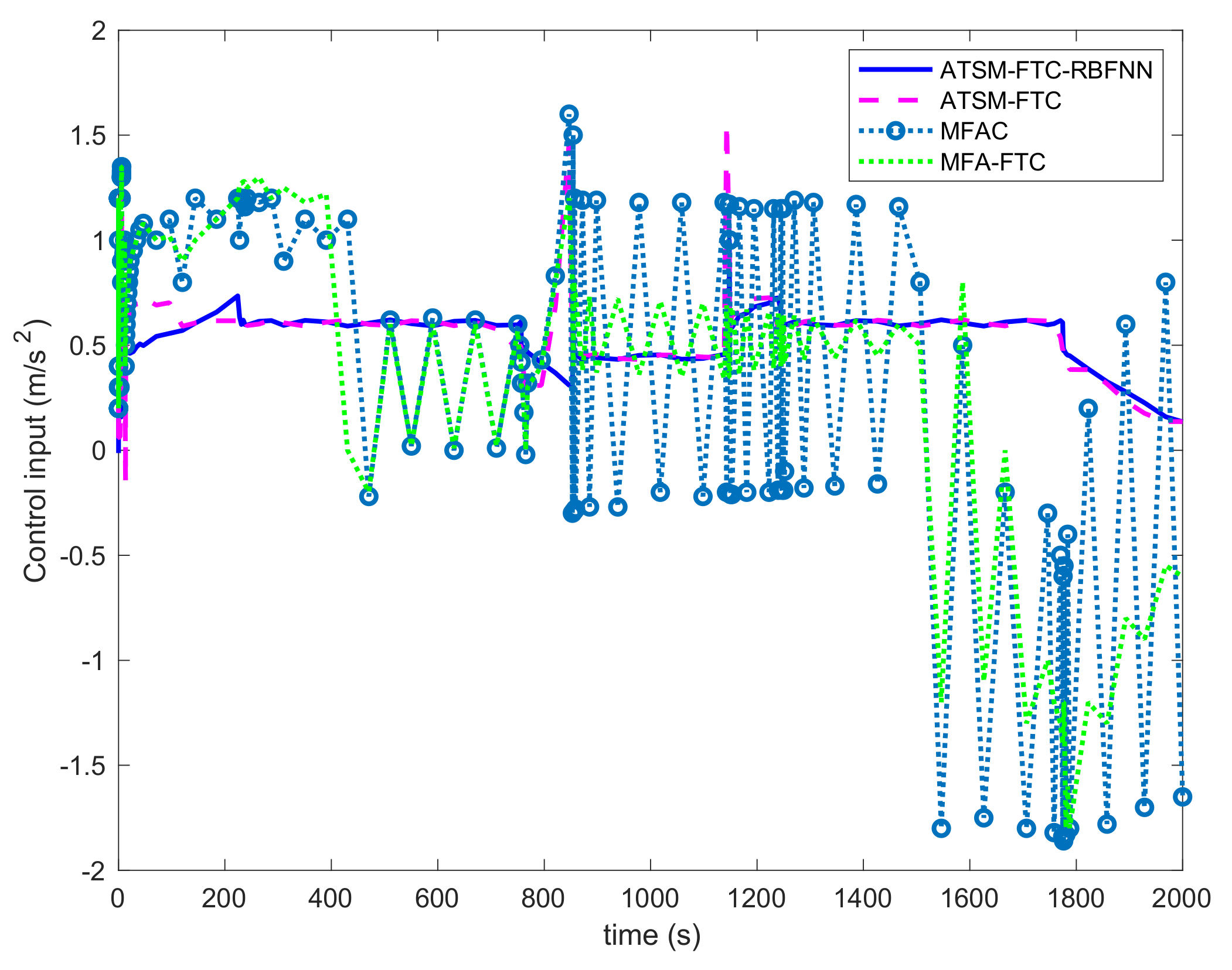 Asi 04 00051 g016 550