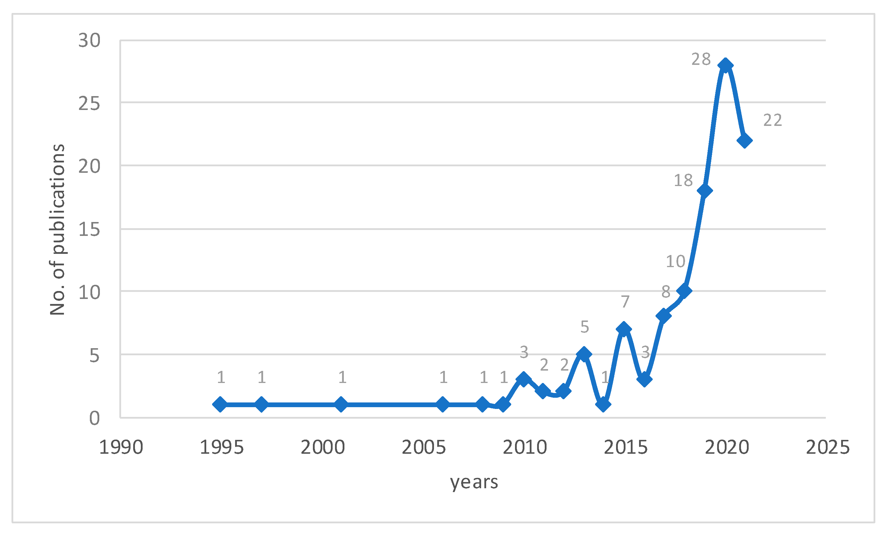 Asi 04 00052 g002 550
