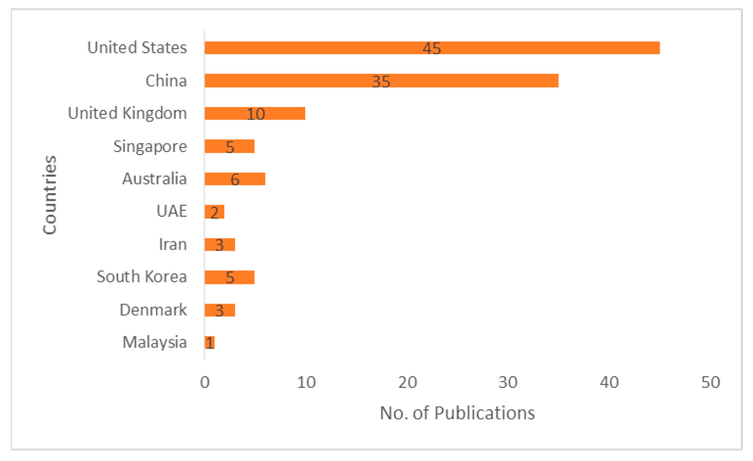Asi 04 00052 g003 550