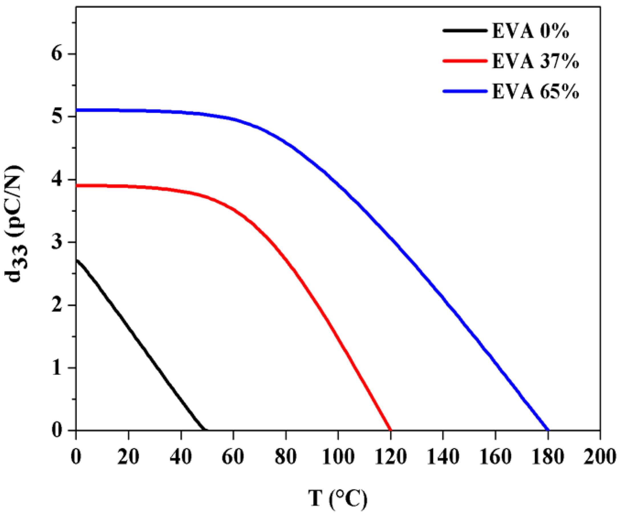 Asi 04 00057 g006 550
