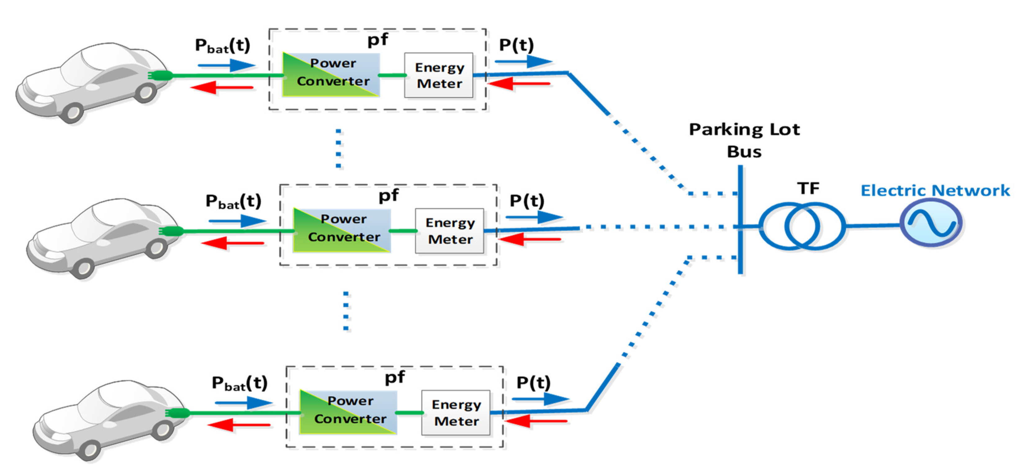 ASI Free FullText A Simple MultiParameter Method for Efficient