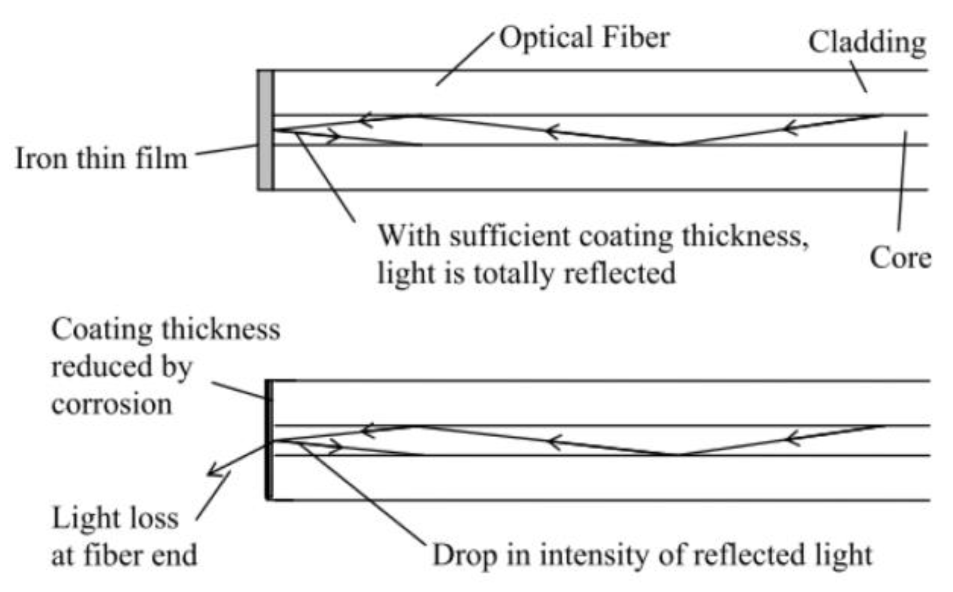 Asi 04 00059 g006 550