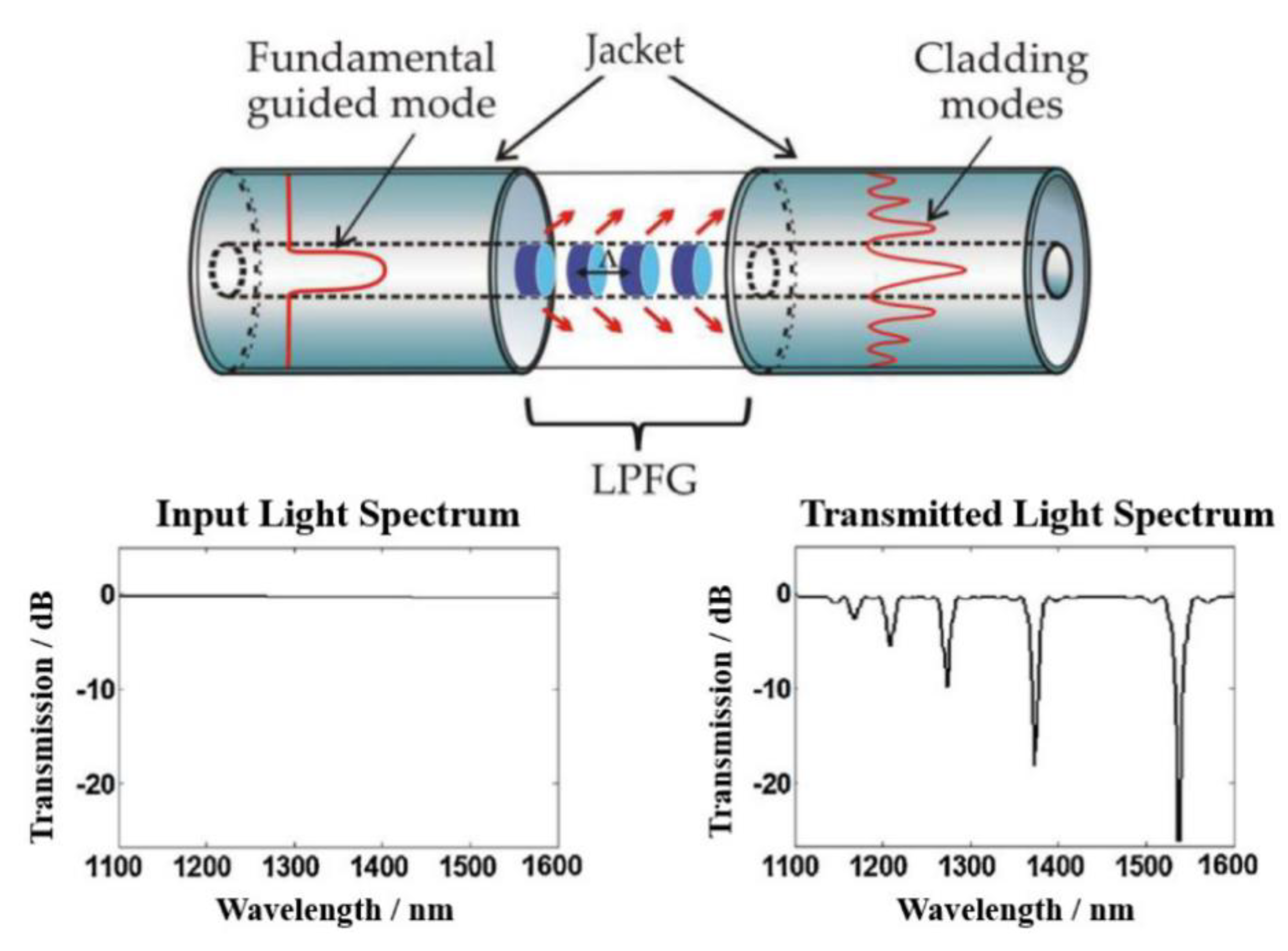 Asi 04 00059 g007 550