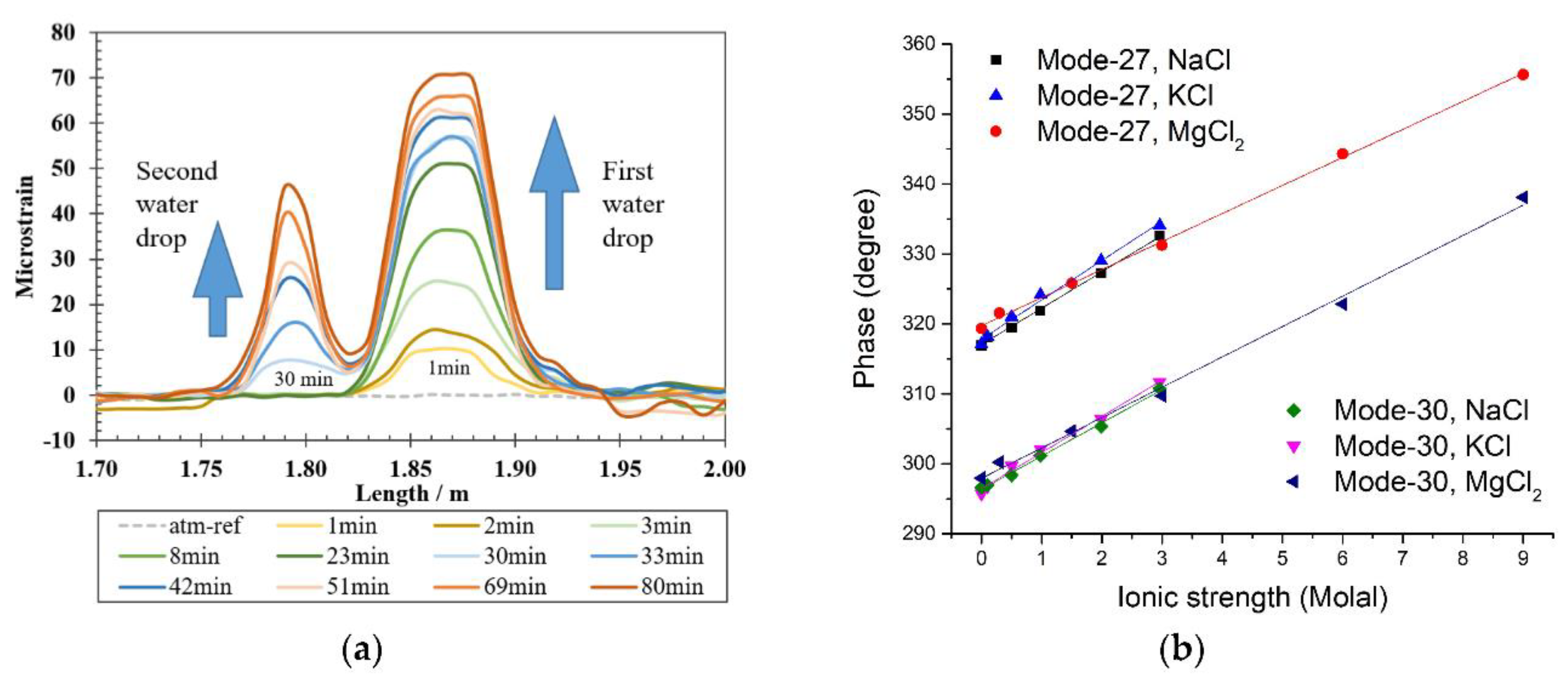 Asi 04 00059 g013 550