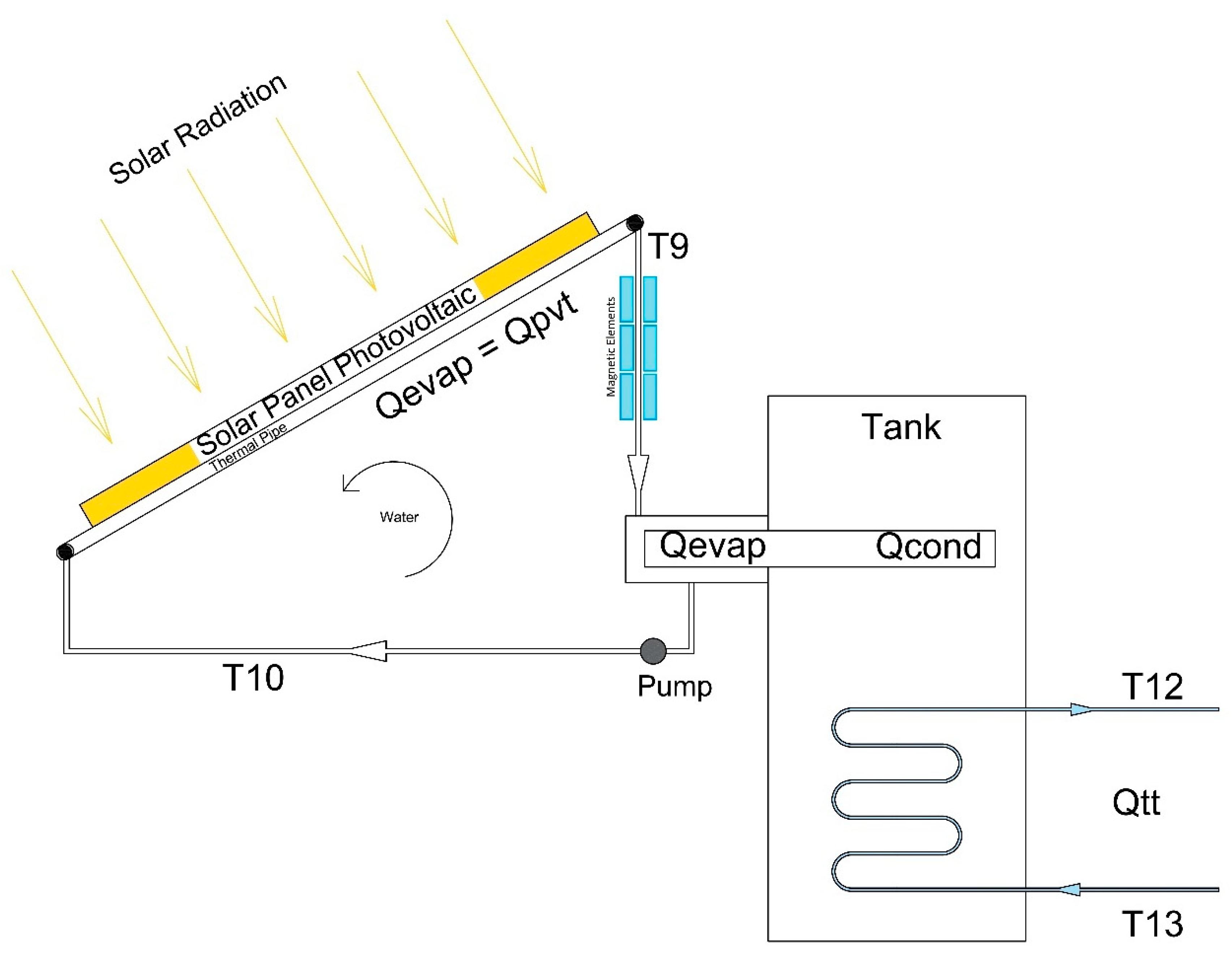 Asi 04 00060 g001 550