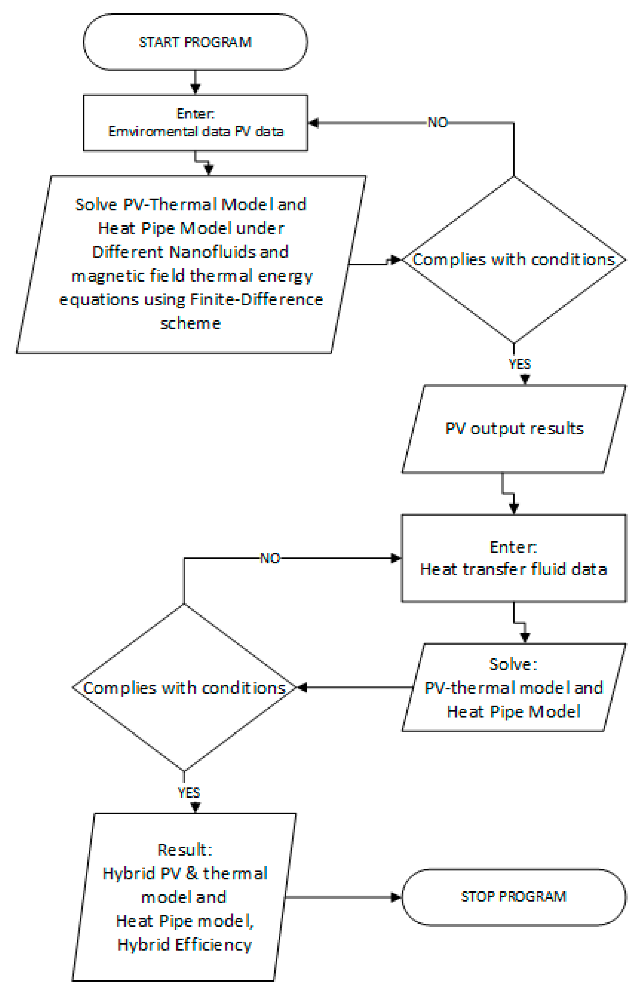 Asi 04 00060 g002 550