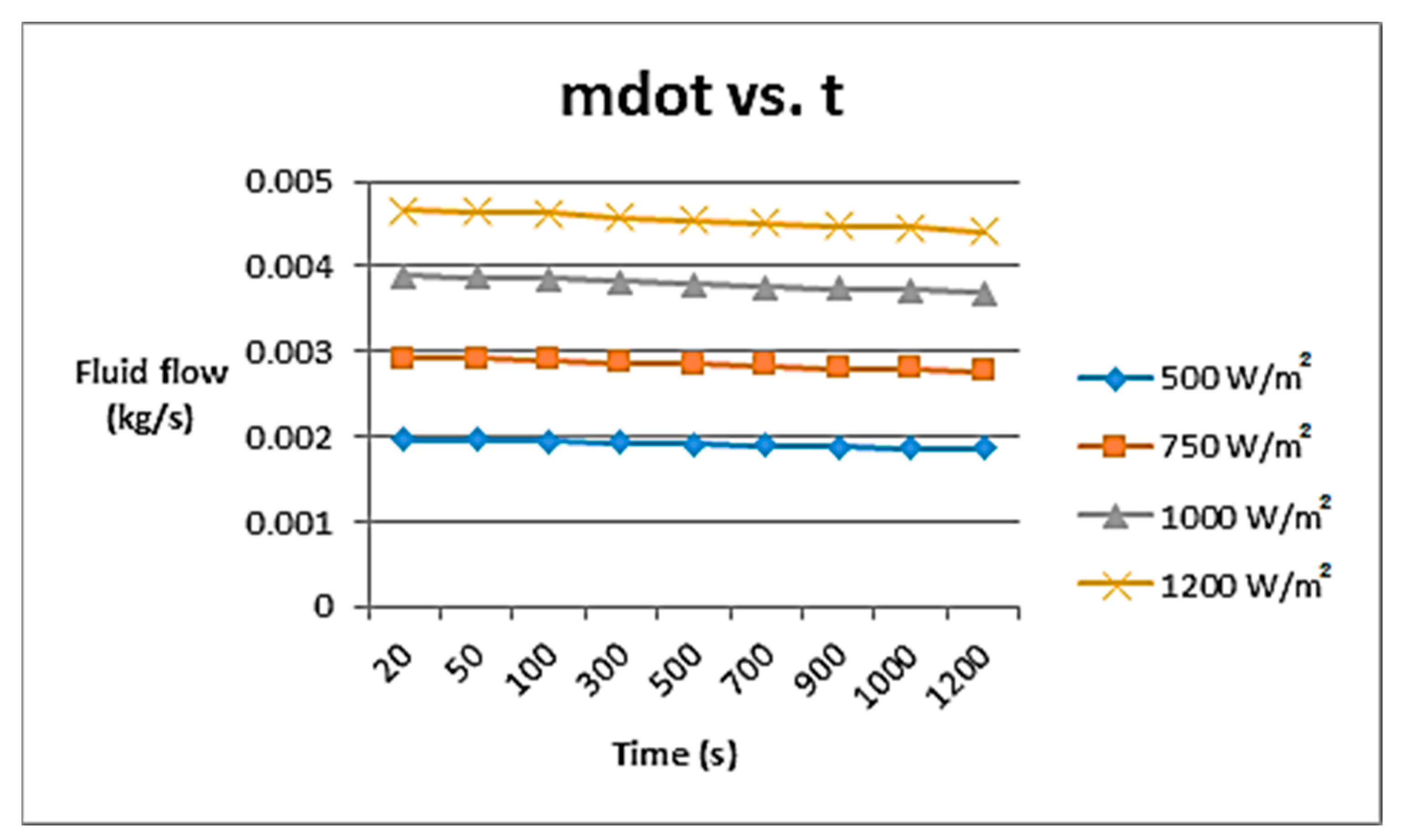 Asi 04 00060 g003 550