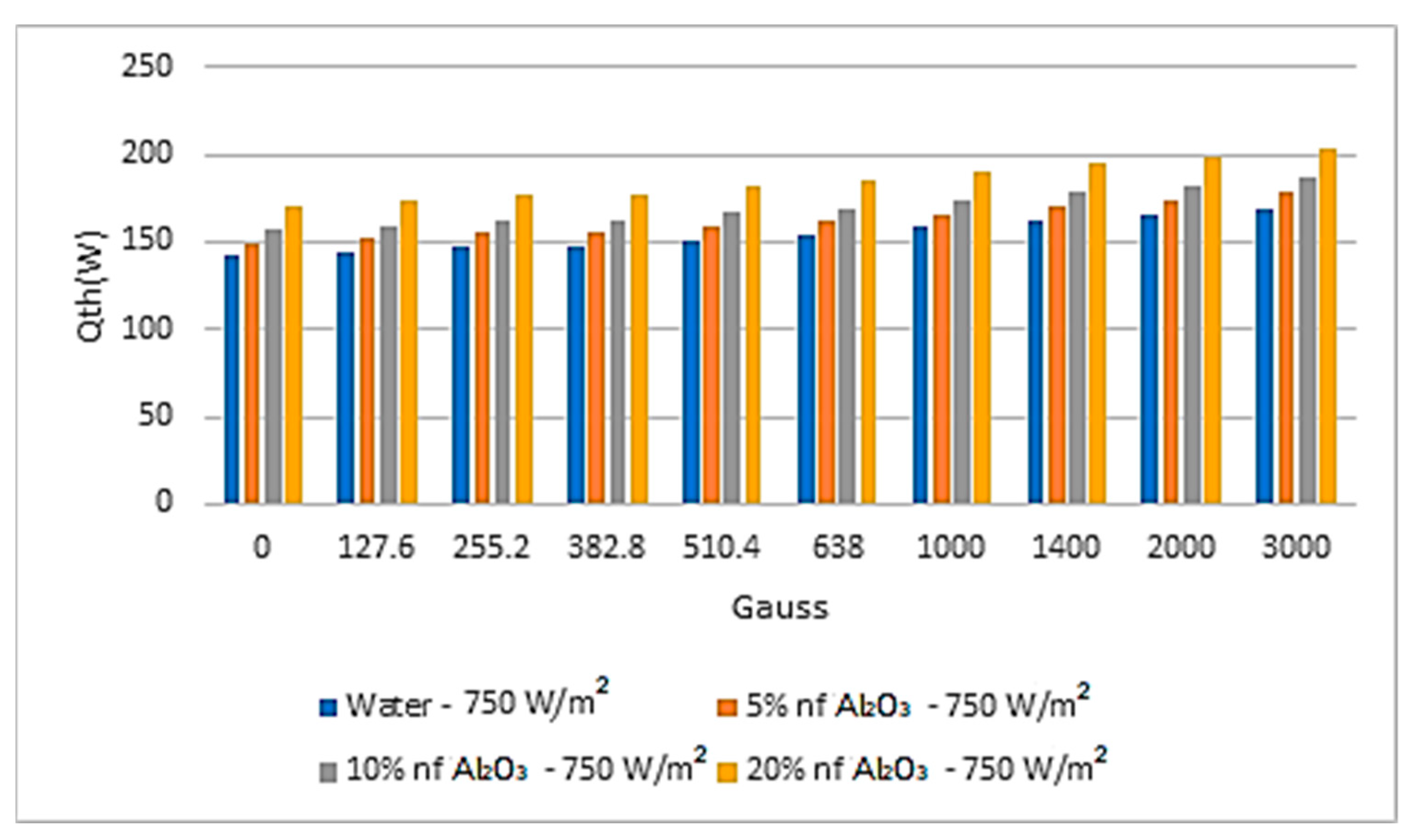 Asi 04 00060 g011 550
