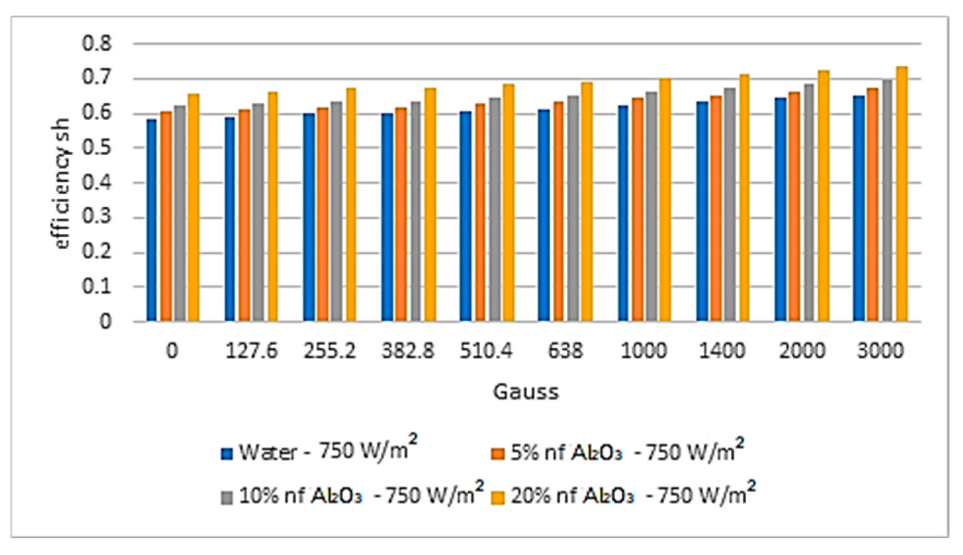 Asi 04 00060 g012 550