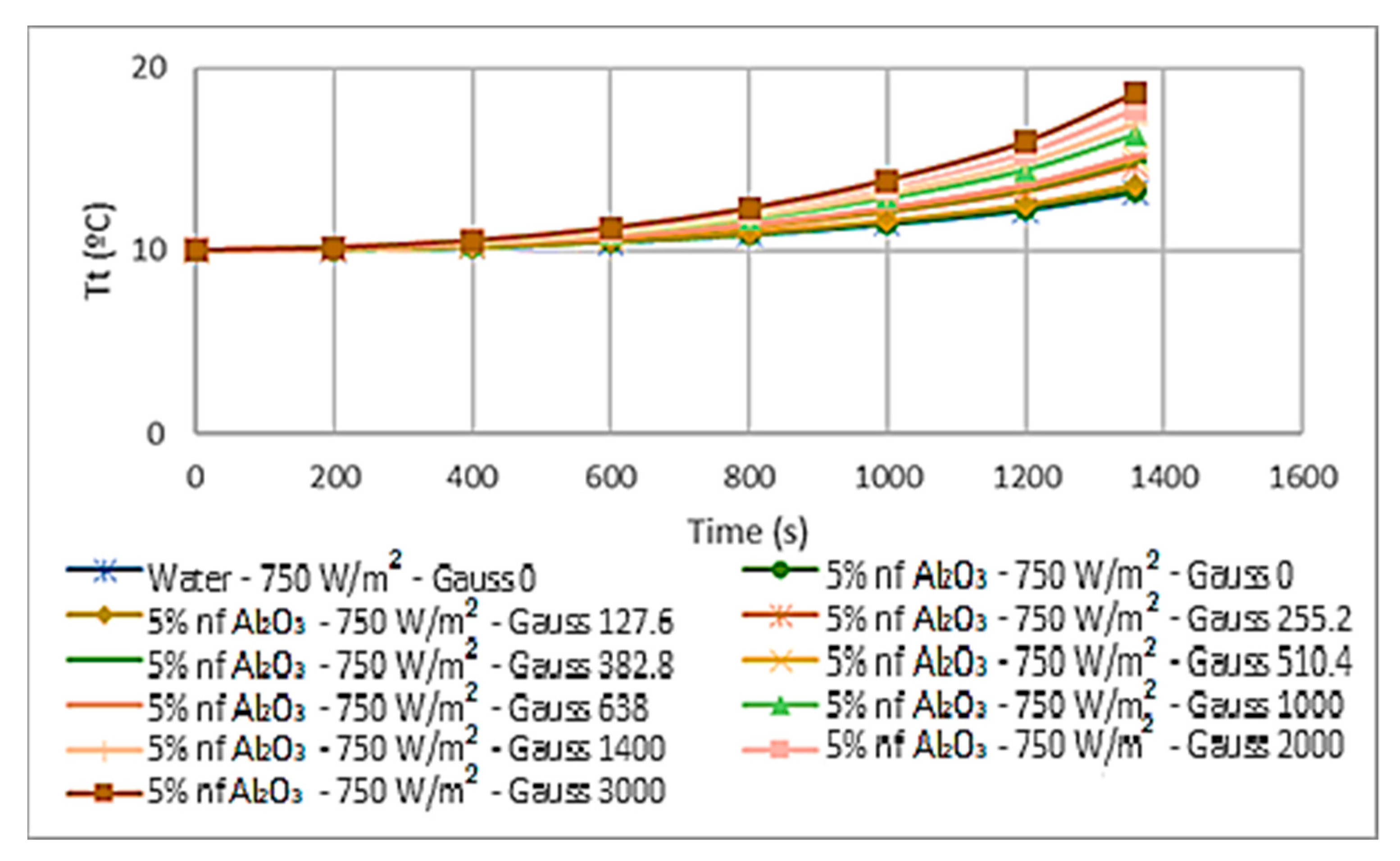 Asi 04 00060 g014 550