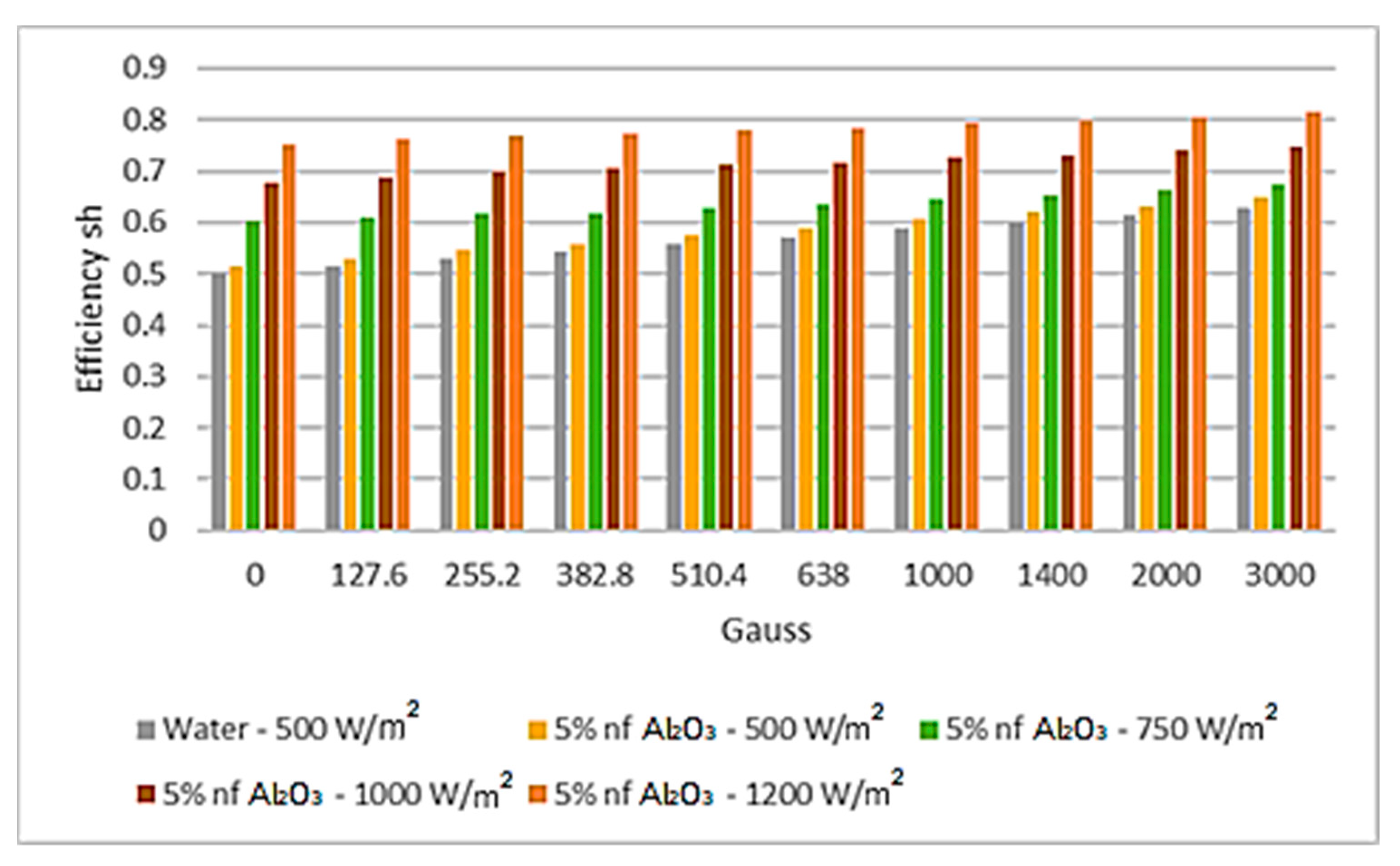 Asi 04 00060 g017 550